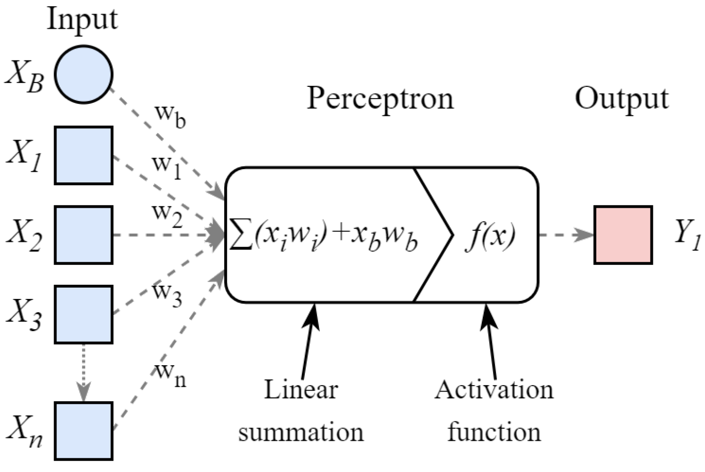 Electronics 13 01964 g004