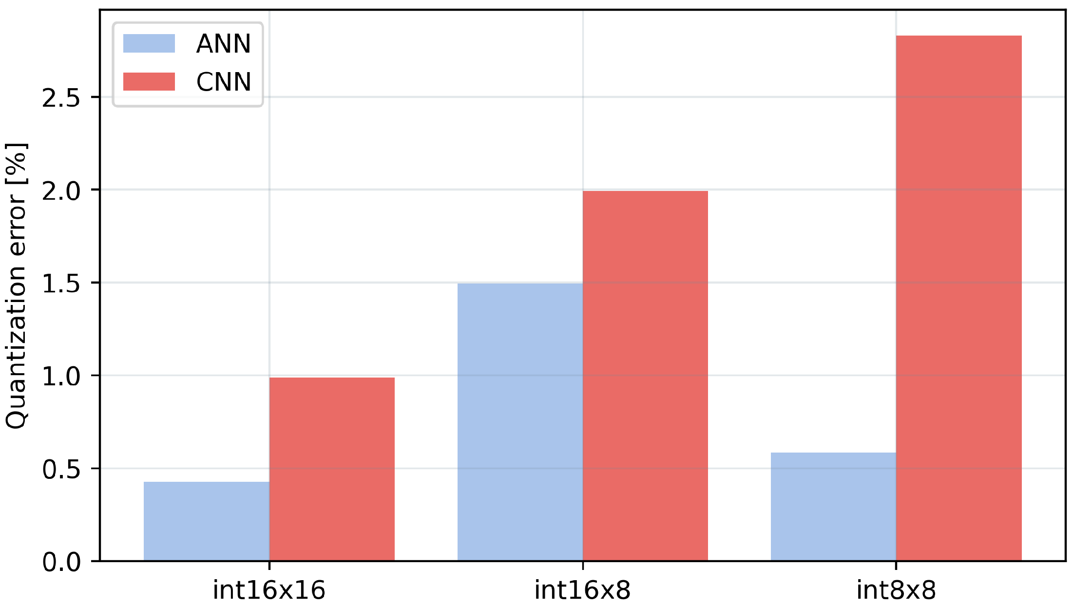 Electronics 13 01964 g010