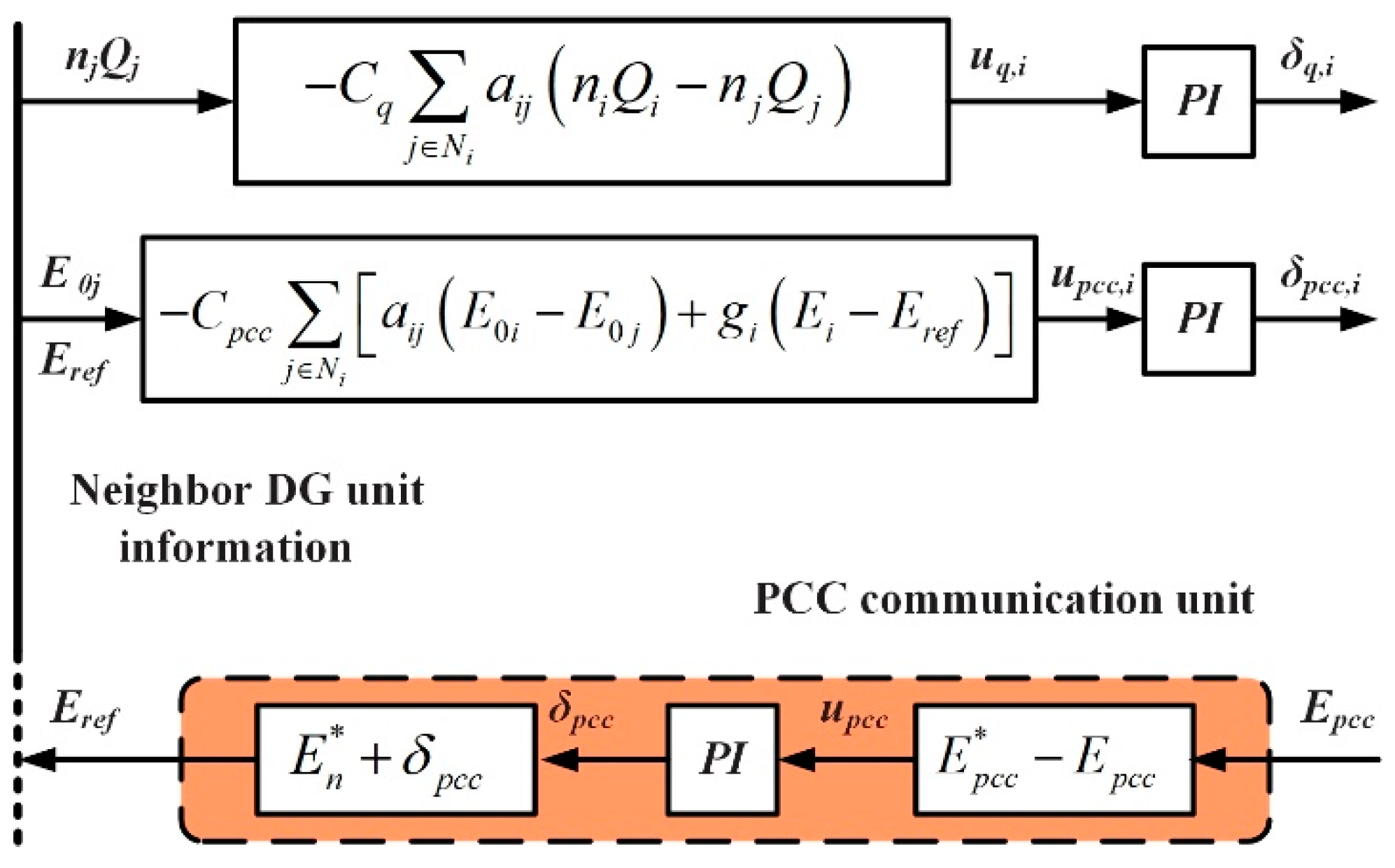 Electronics 13 01966 g006