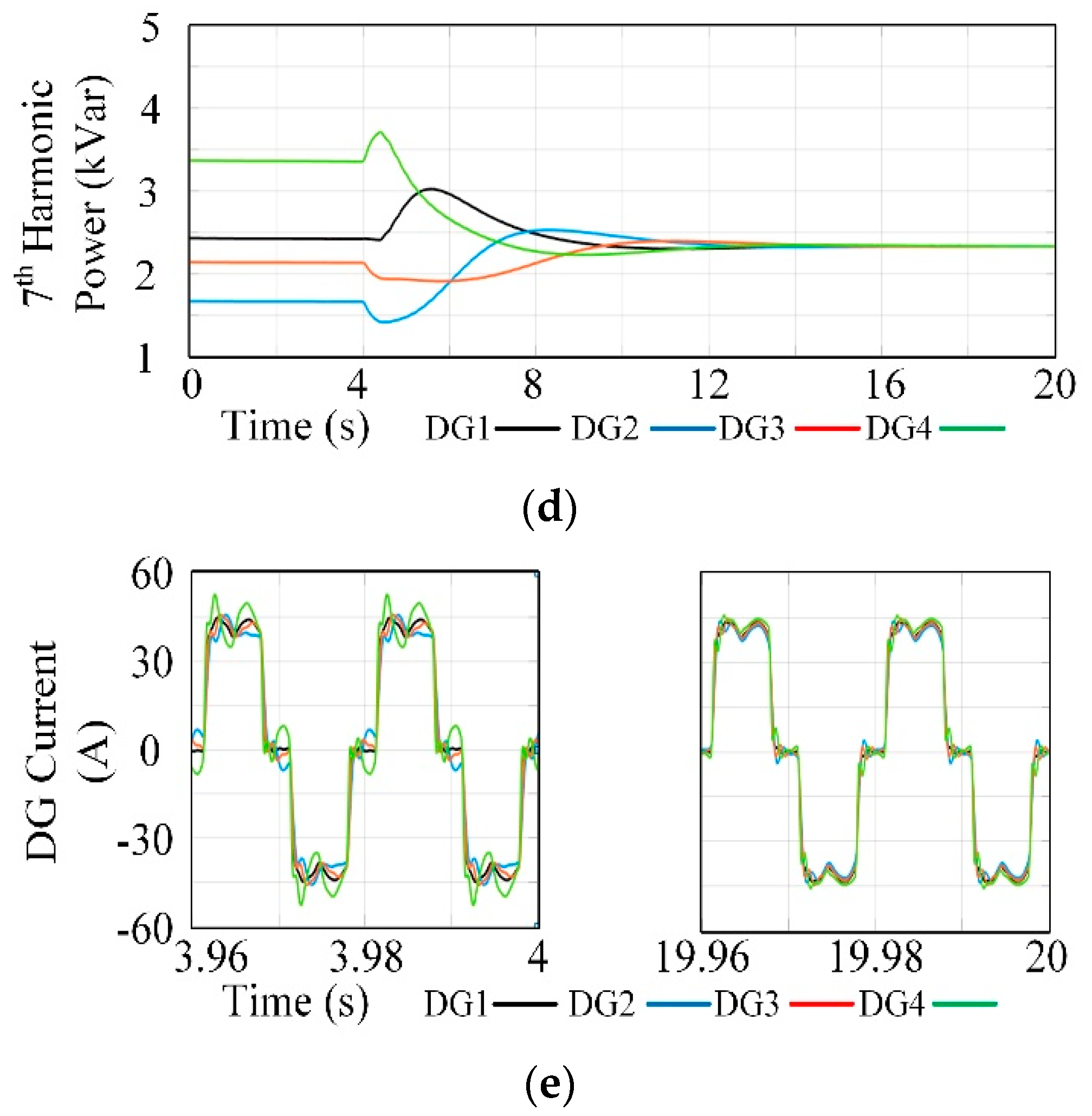 Electronics 13 01966 g012b