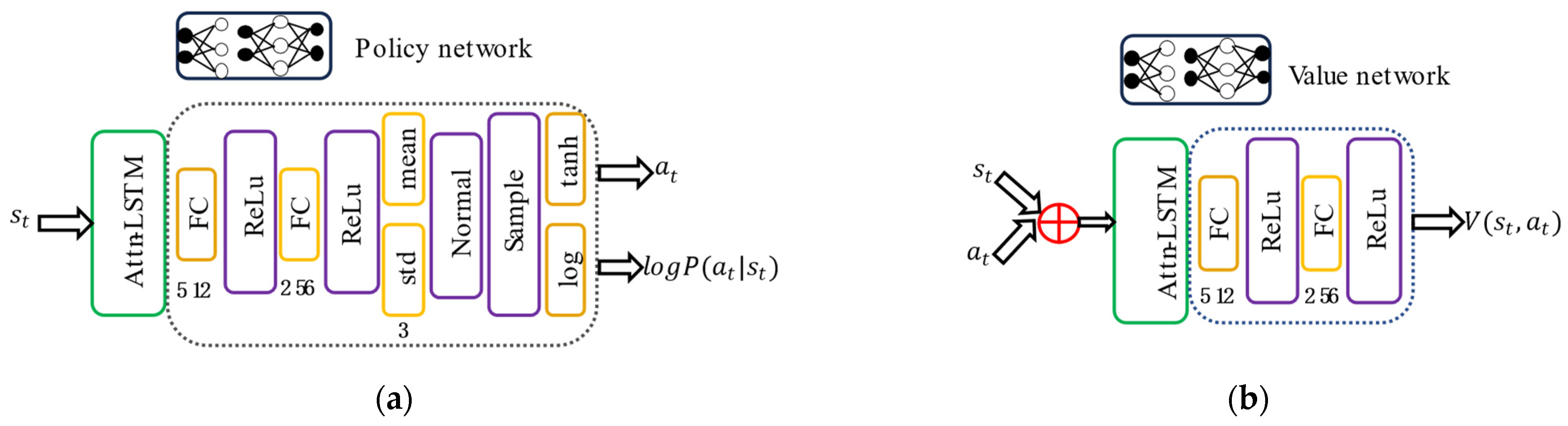 Electronics 13 01969 g003