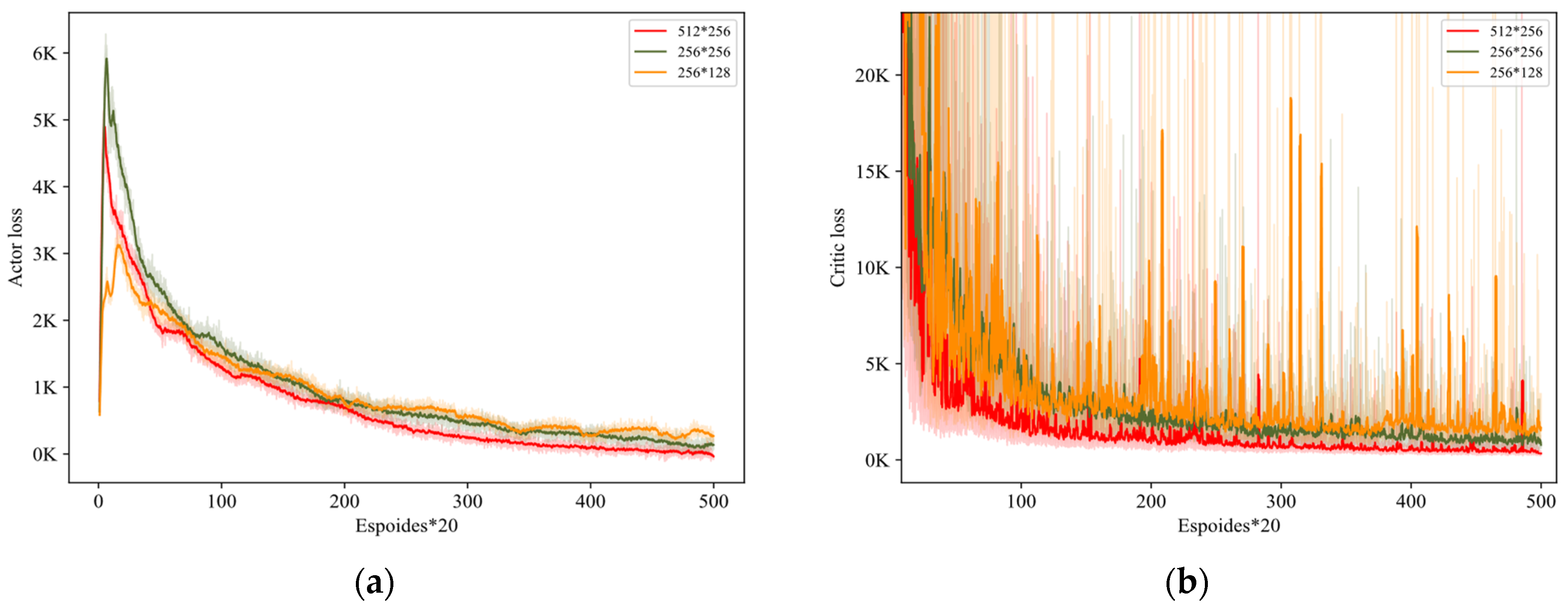 Electronics 13 01969 g006