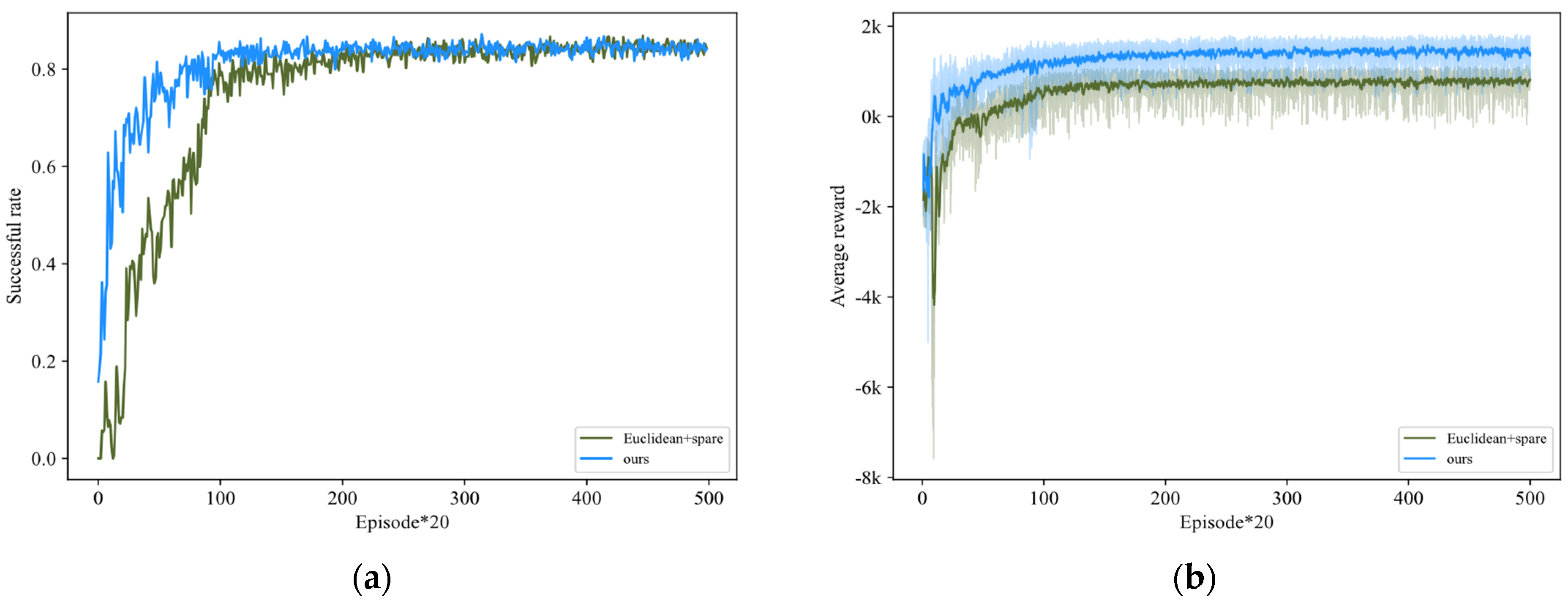 Electronics 13 01969 g008
