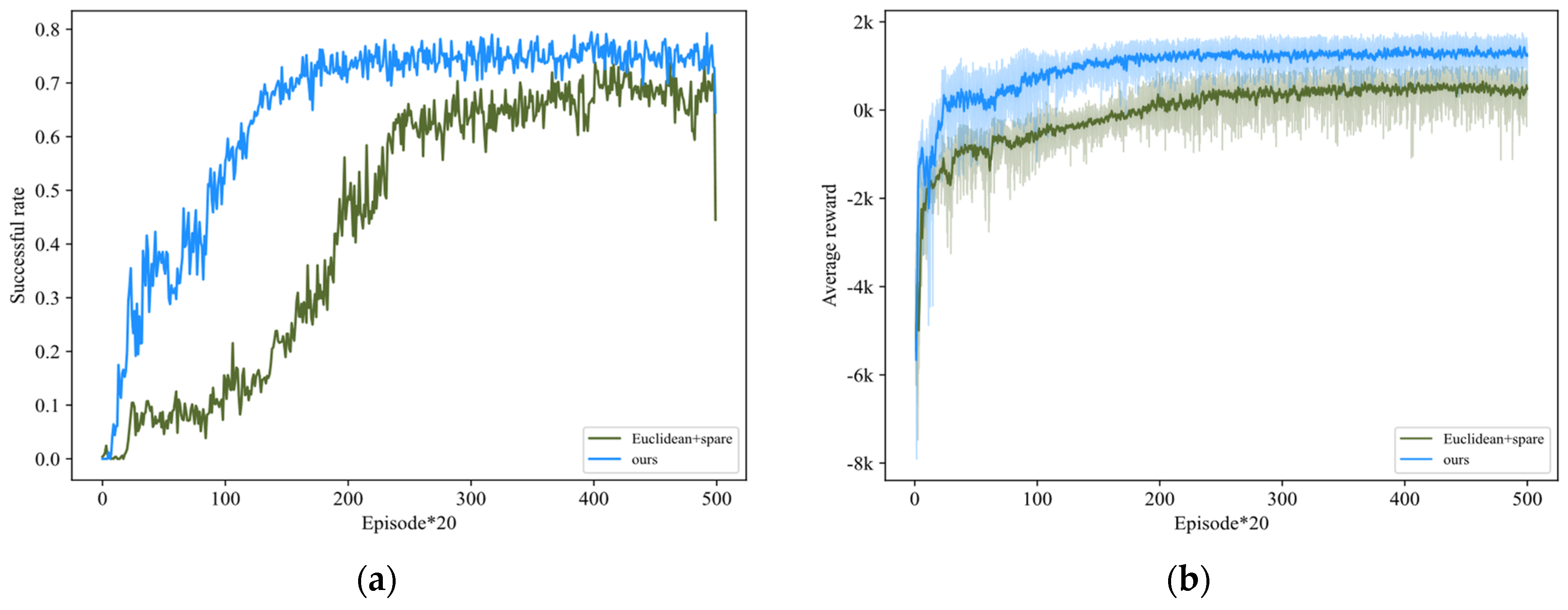 Electronics 13 01969 g009