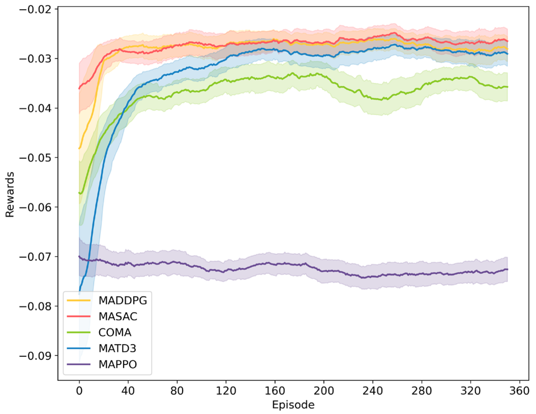 Electronics 13 01971 g004