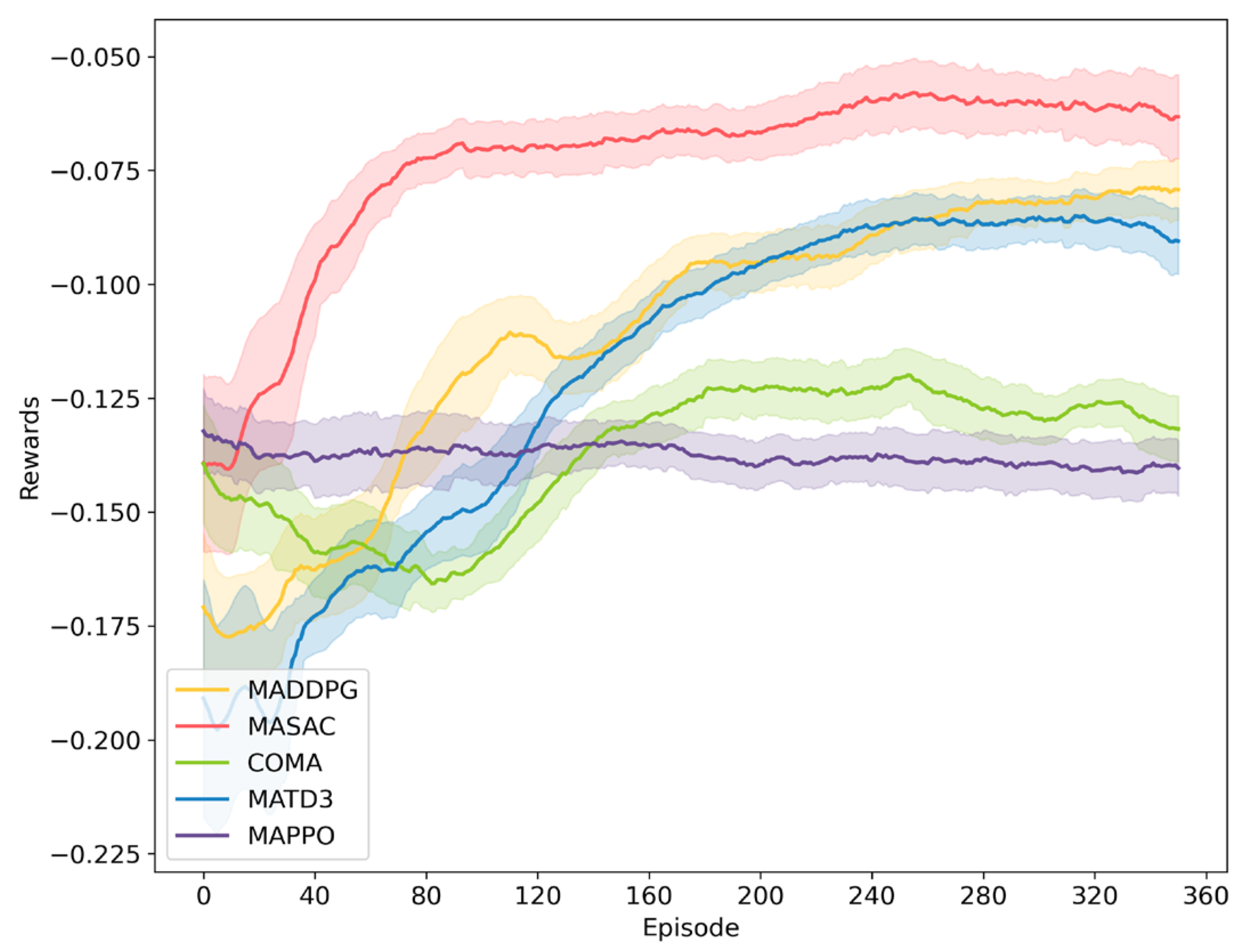 Electronics 13 01971 g007