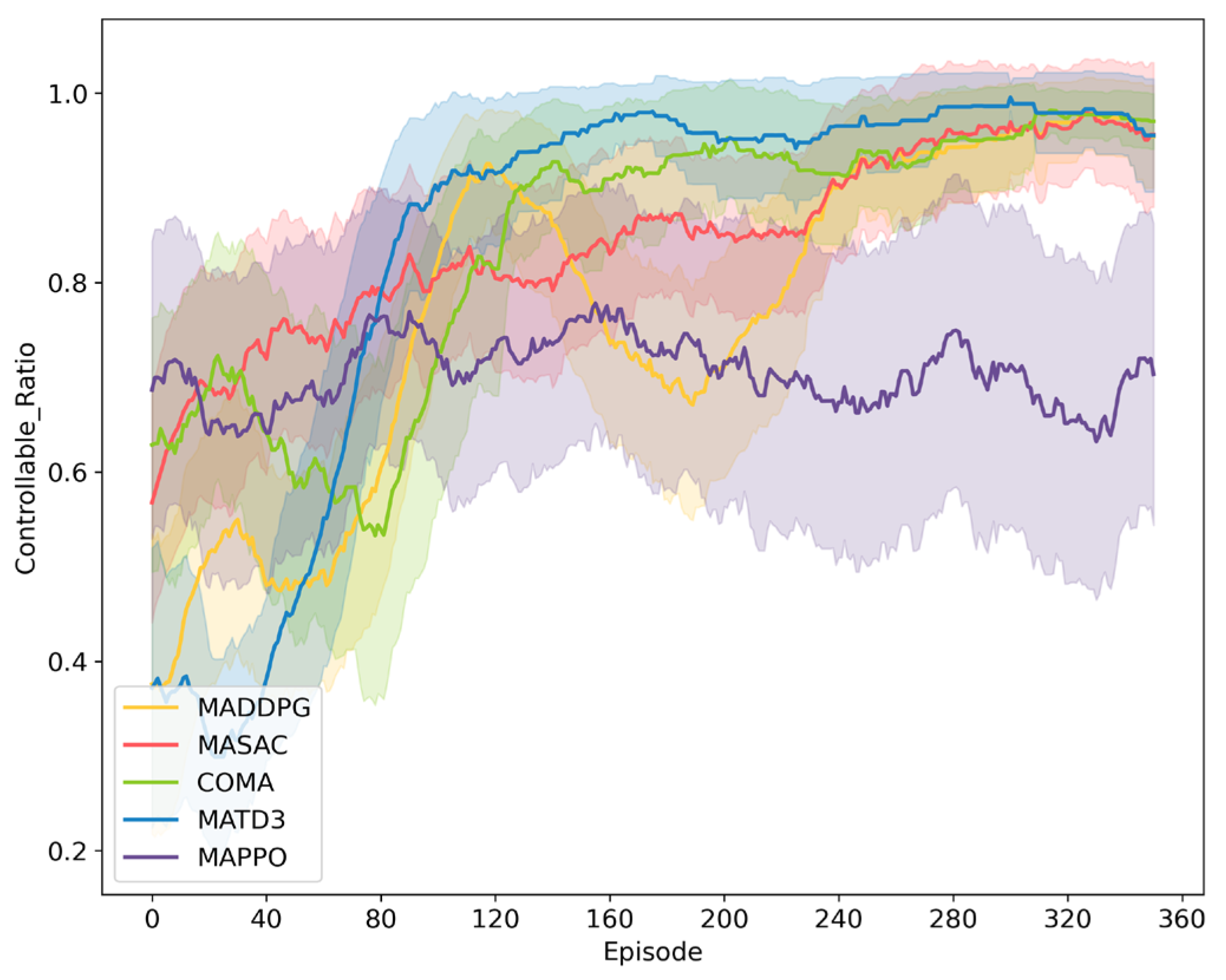 Electronics 13 01971 g009