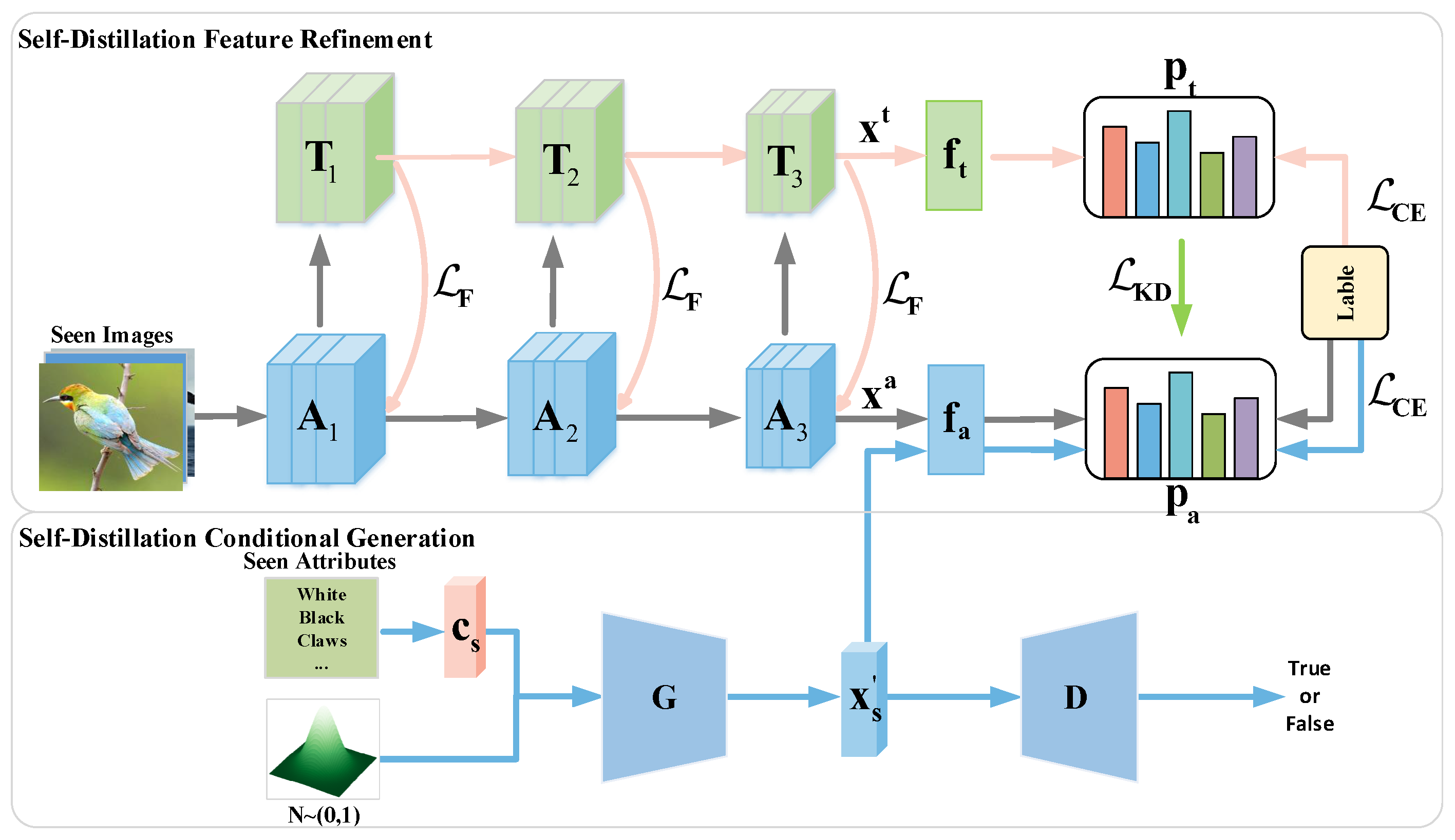 Electronics 13 01977 g003