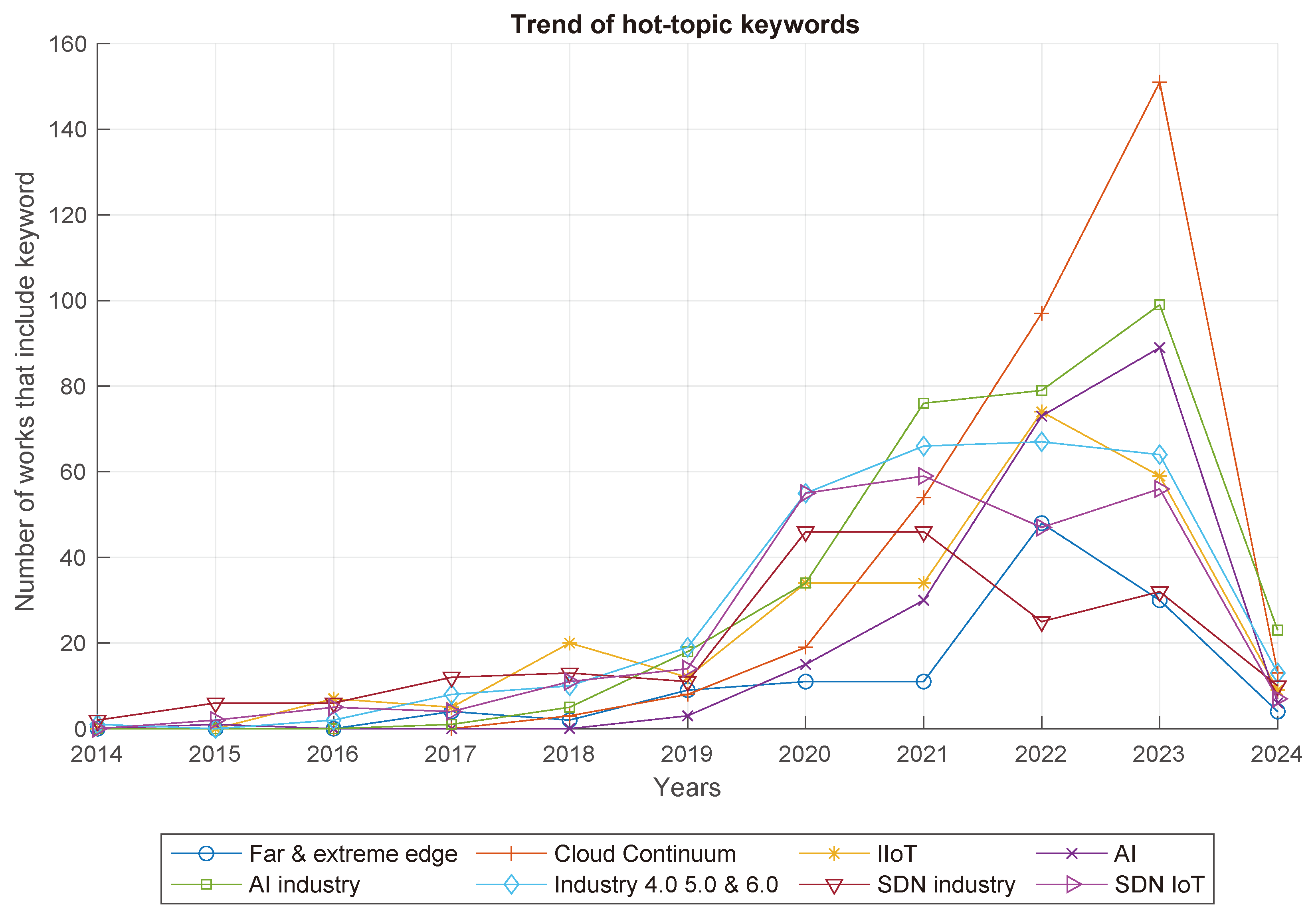 Electronics 13 01979 g001