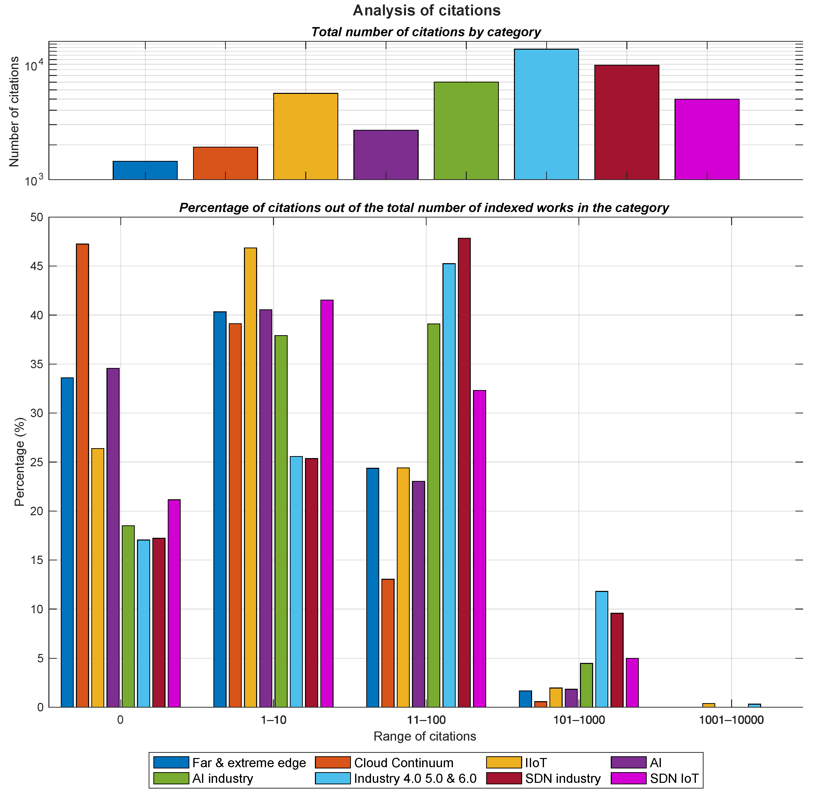 Electronics 13 01979 g002