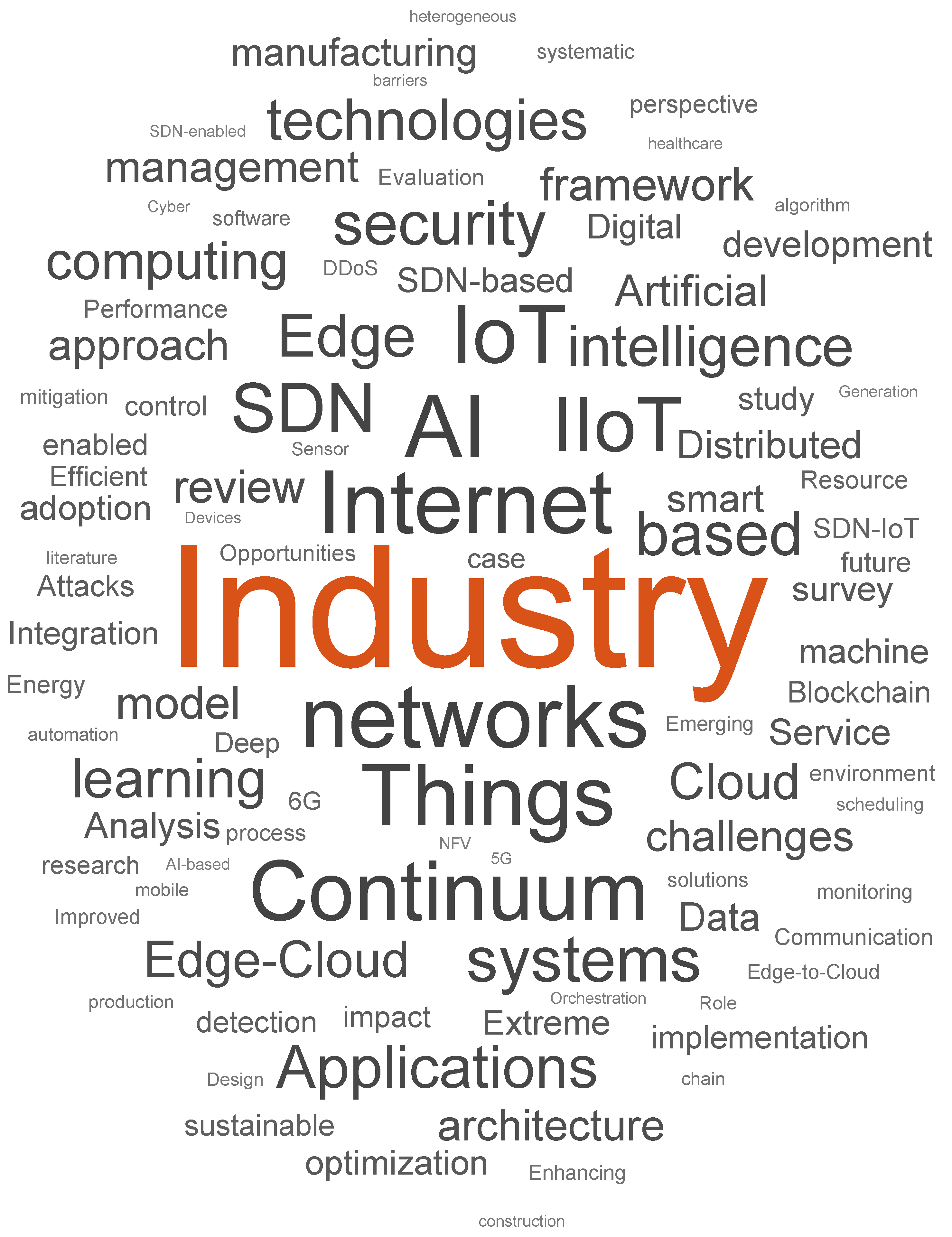 Electronics 13 01979 g003