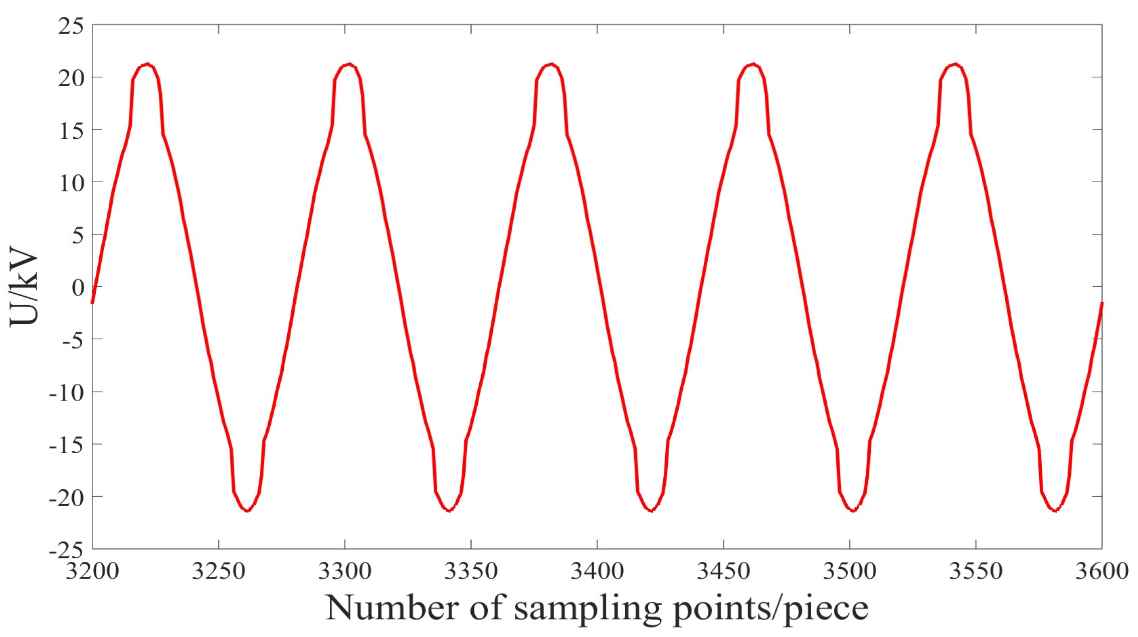 Electronics 13 01982 g006