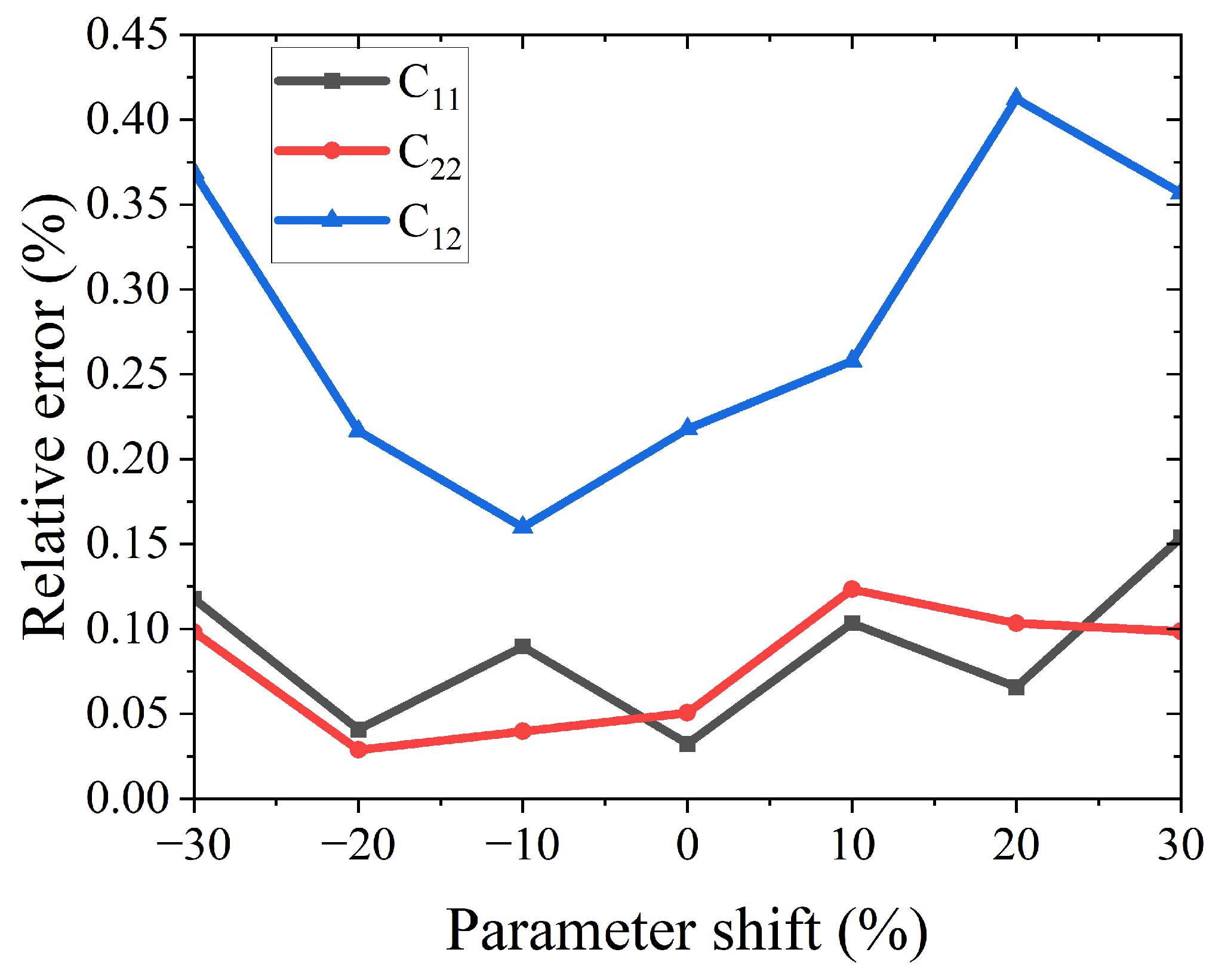 Electronics 13 01982 g011