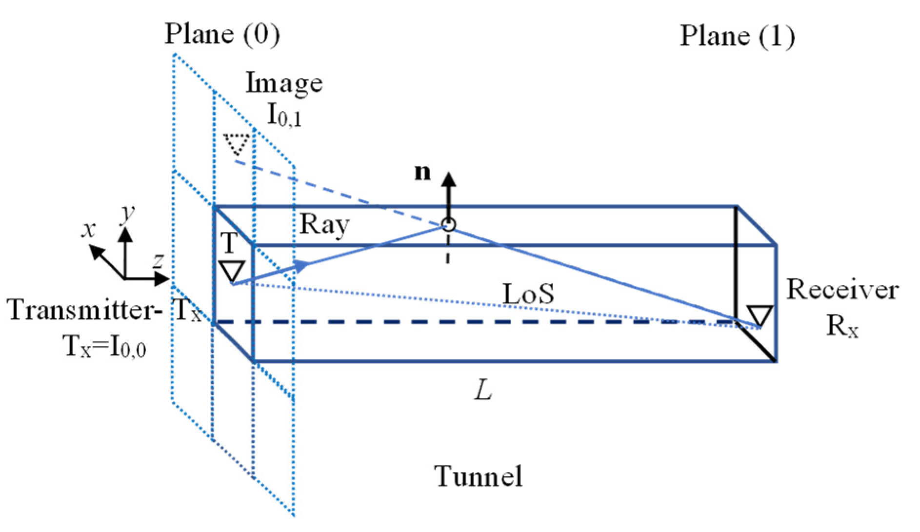 Electronics 13 01983 g003