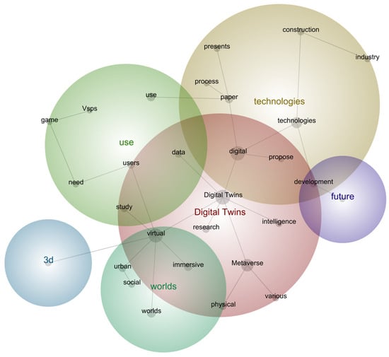 Electronics 13 01984 g004