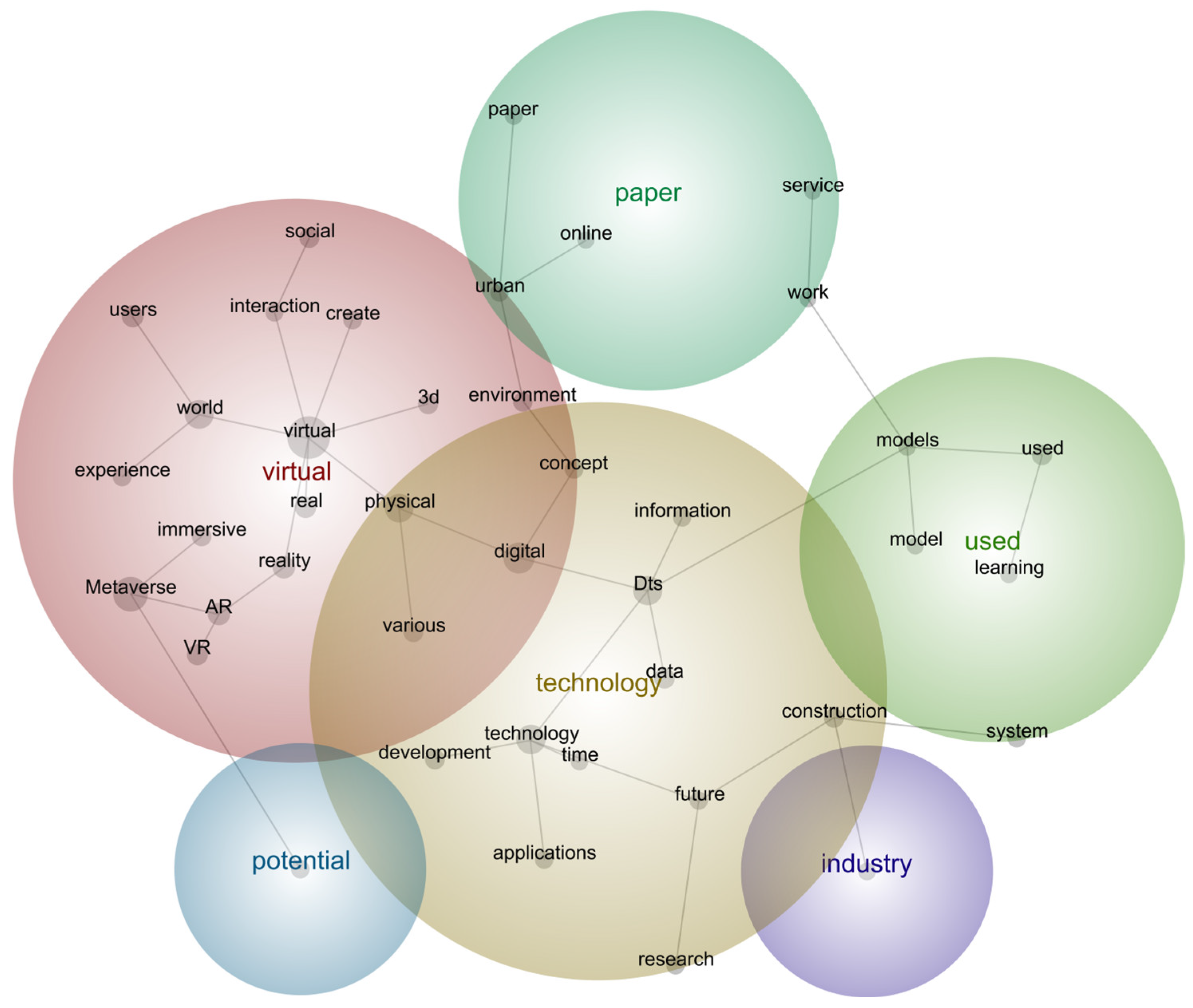 Electronics 13 01984 g005