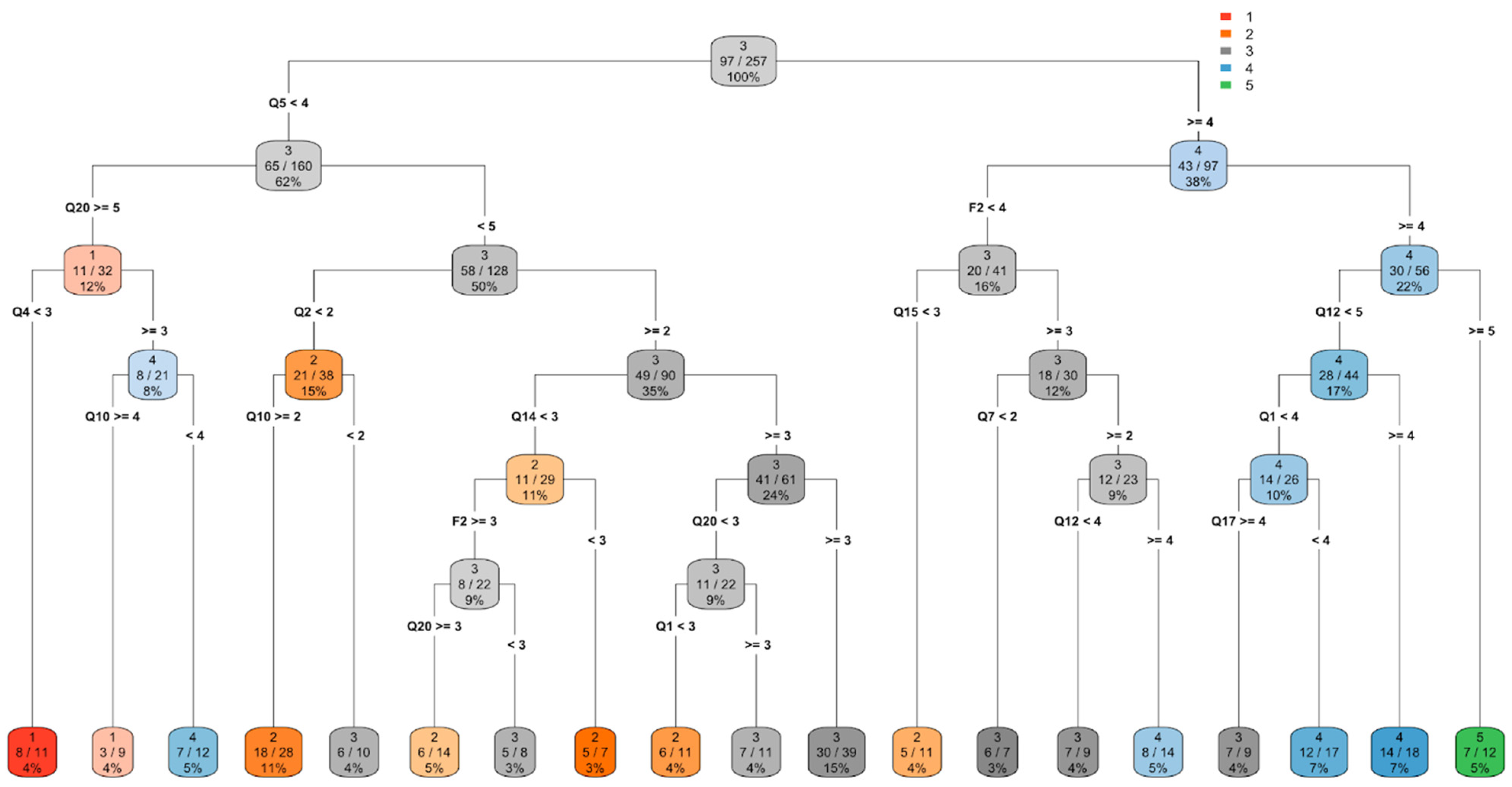 Electronics 13 01985 g001