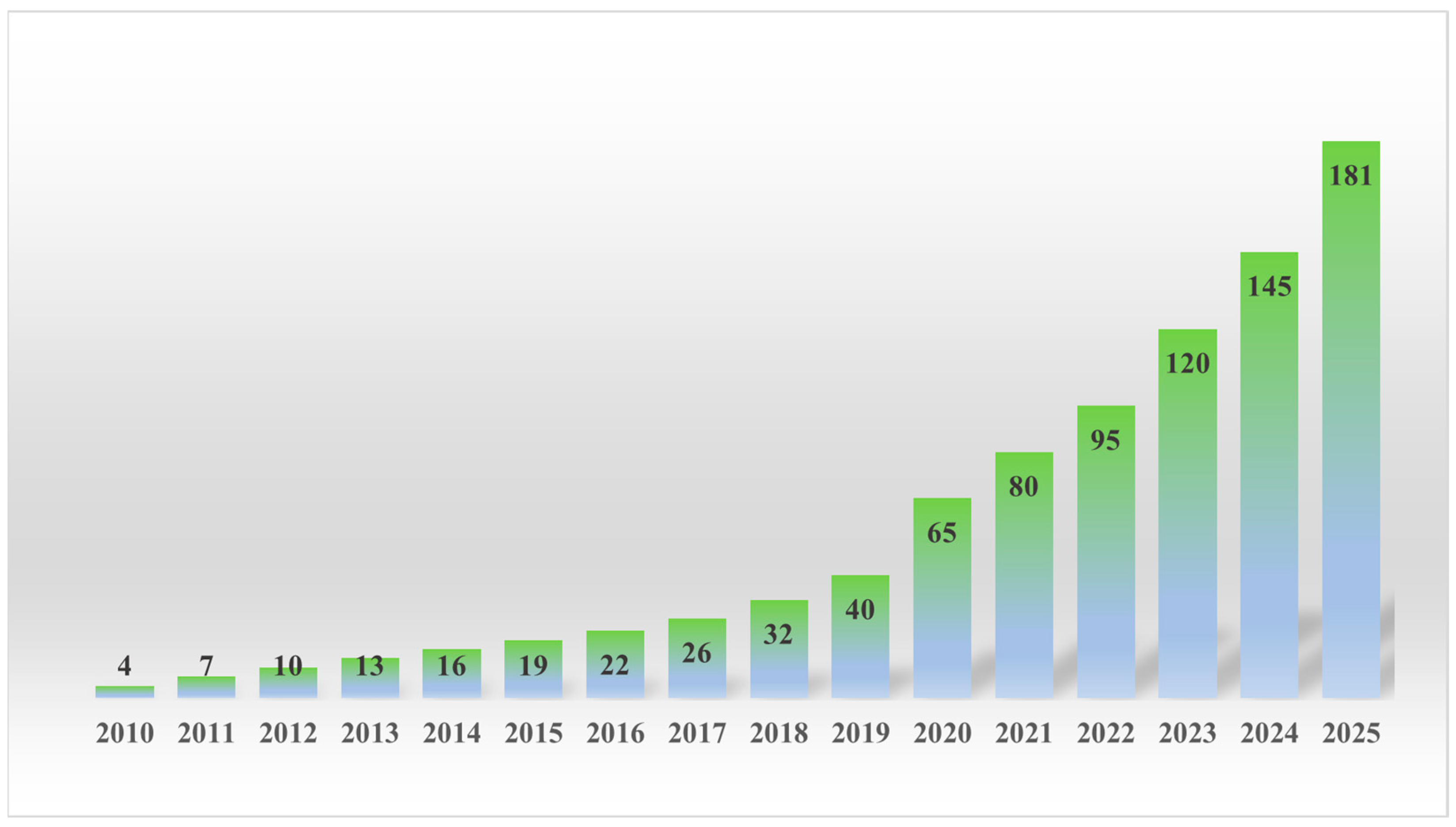 Electronics 13 01986 g001