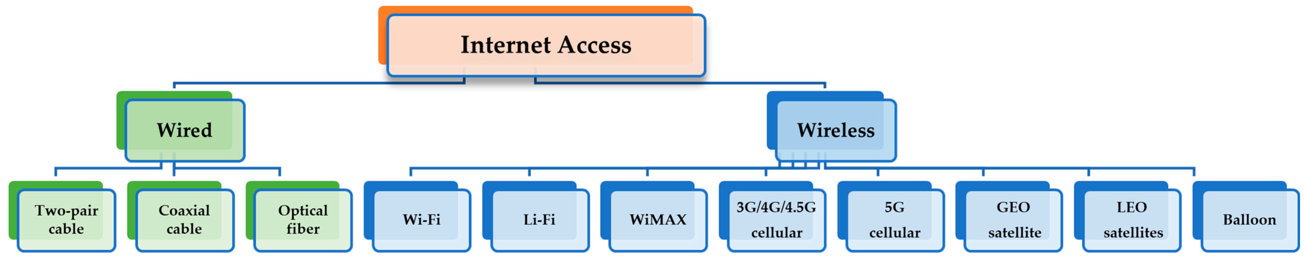 Electronics 13 01986 g002