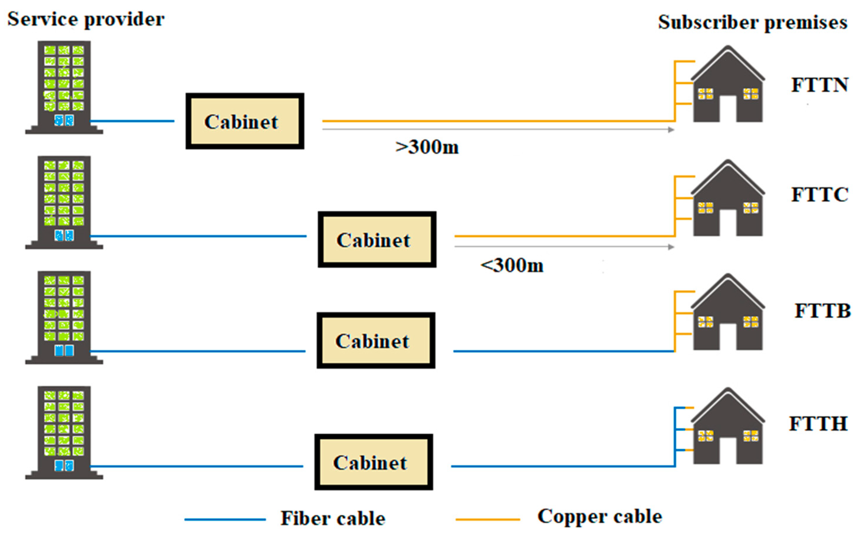 Electronics 13 01986 g003