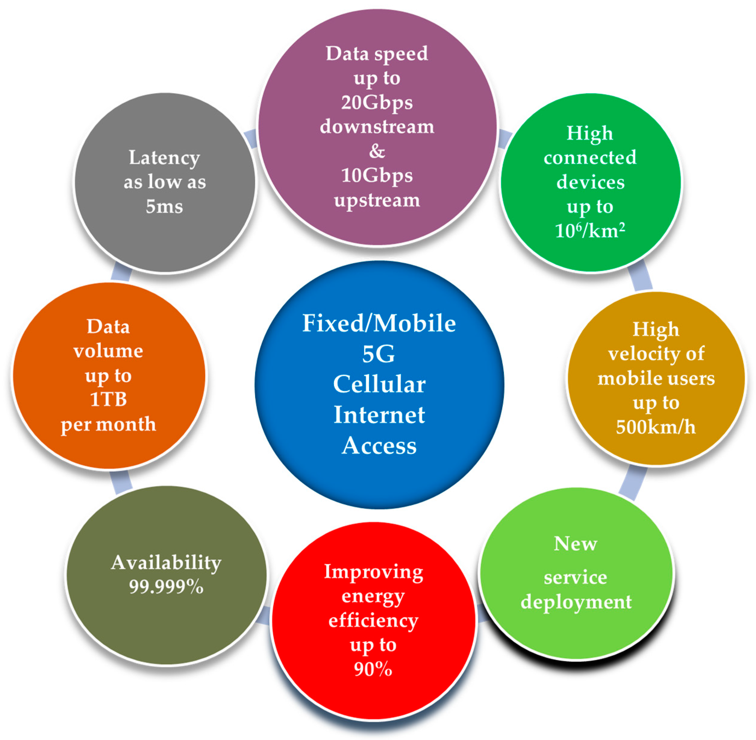 Electronics 13 01986 g004