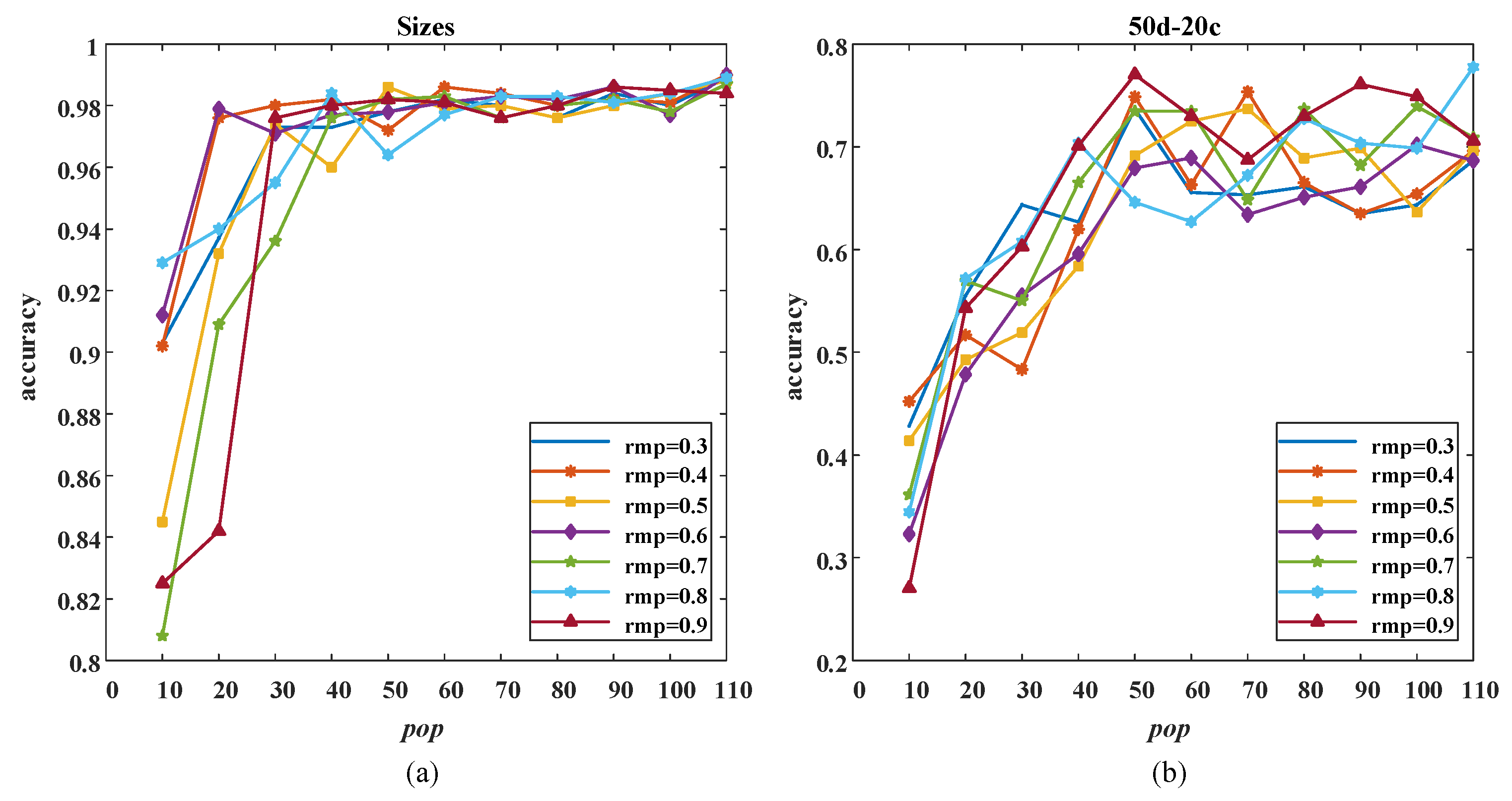 Electronics 13 01987 g005