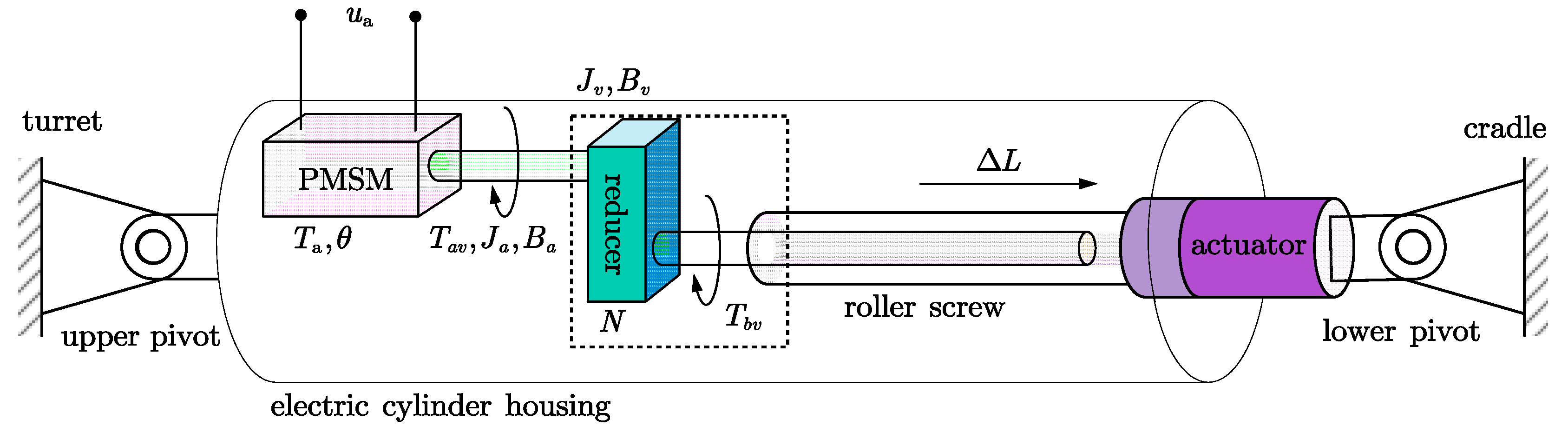 Electronics 13 01988 g002
