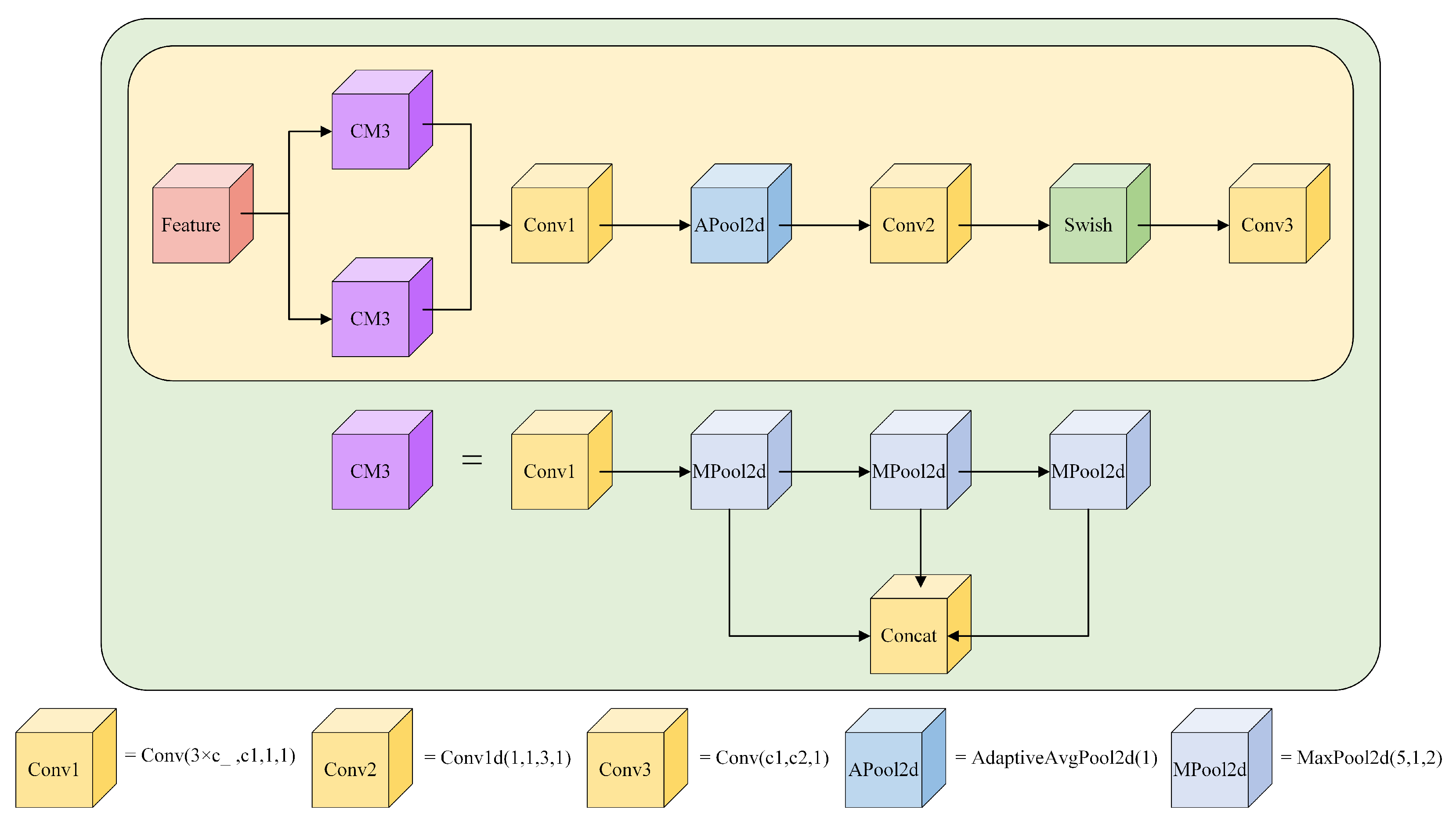 Electronics 13 01989 g003