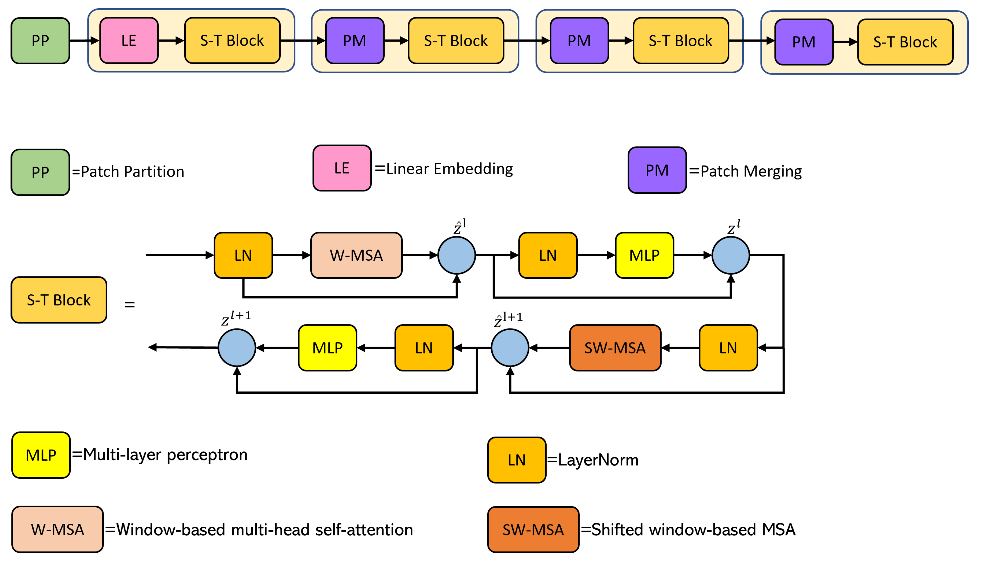 Electronics 13 01989 g005