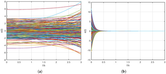 Electronics 13 01990 g010