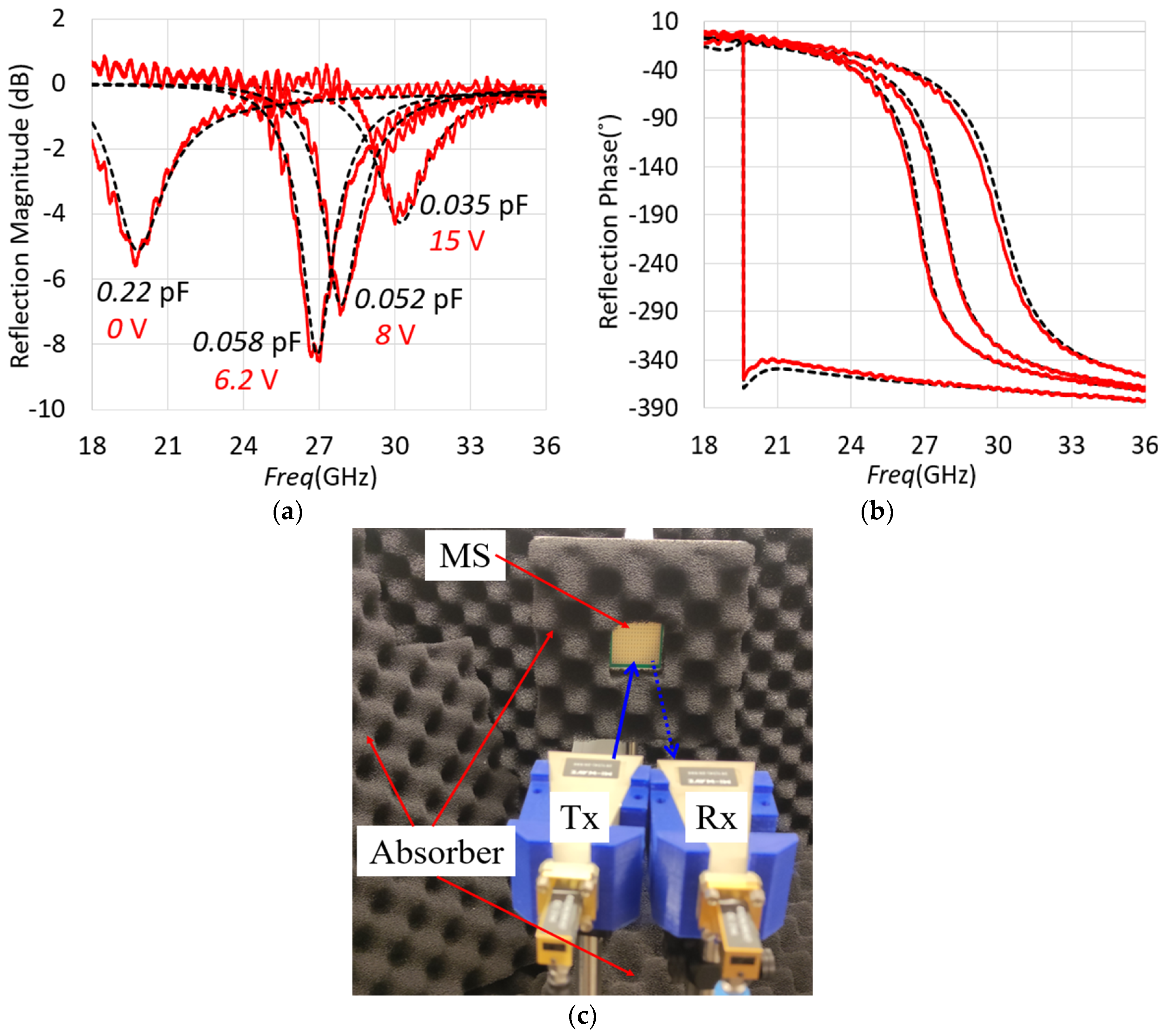 Electronics 13 01998 g003