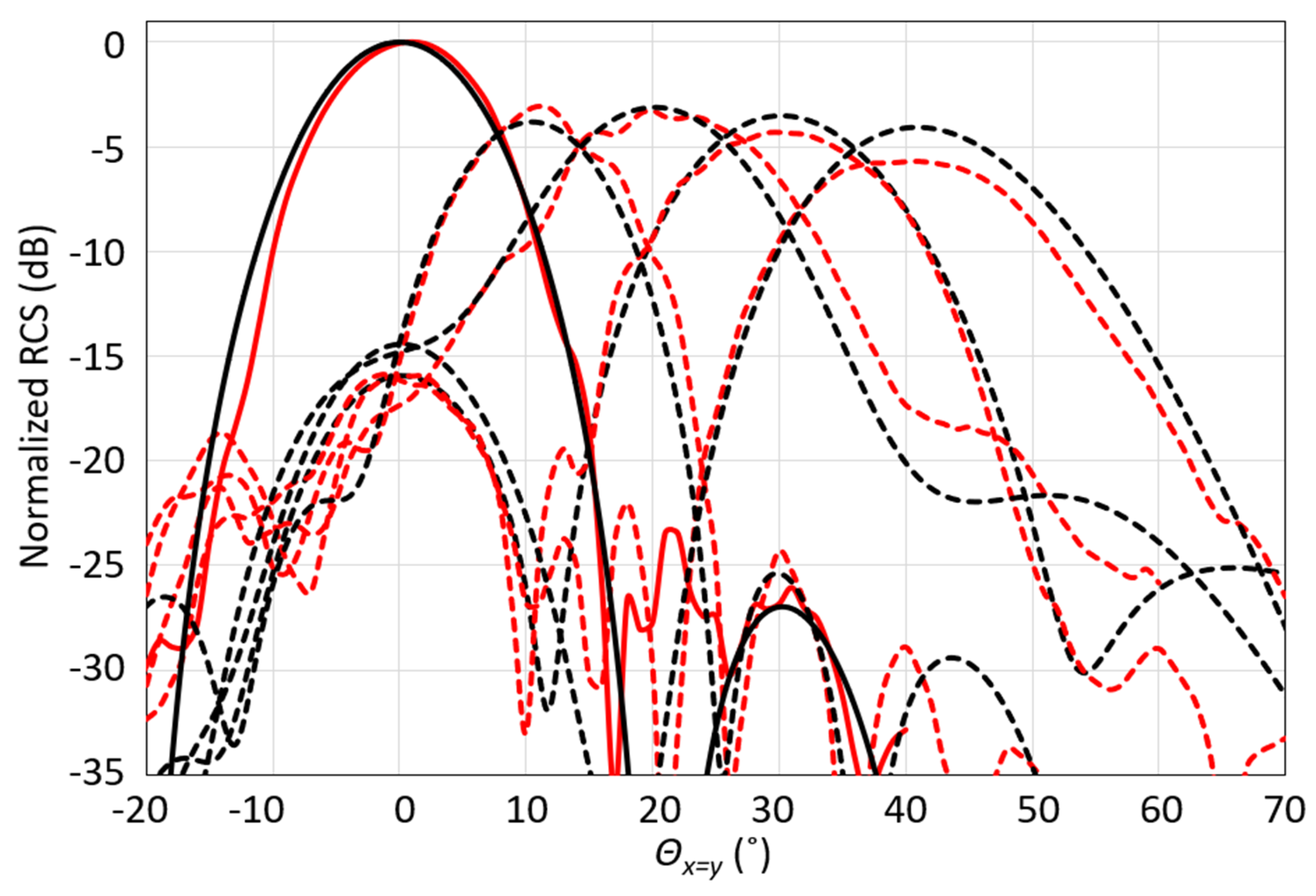 Electronics 13 01998 g011