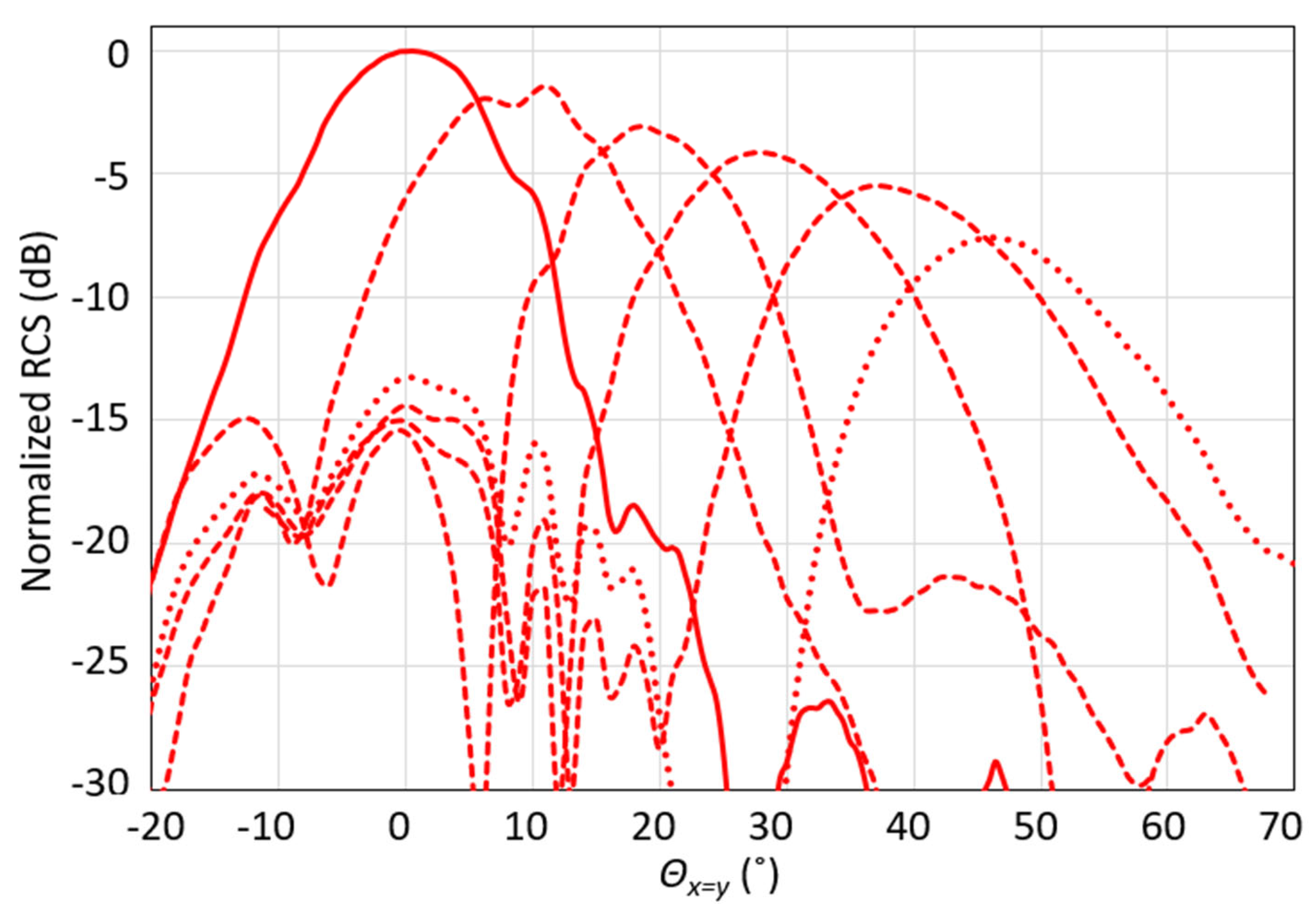 Electronics 13 01998 g012