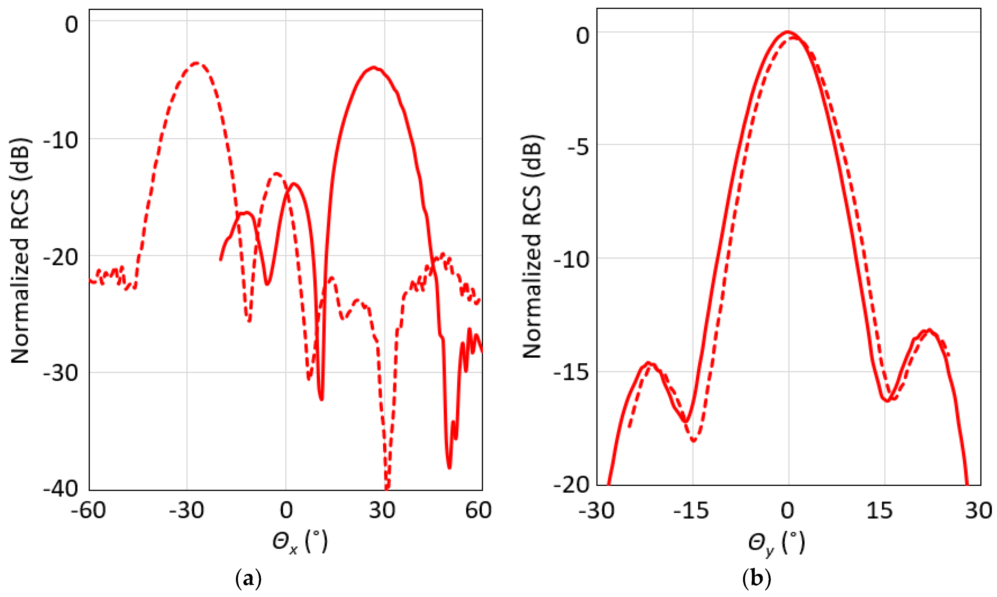 Electronics 13 01998 g013