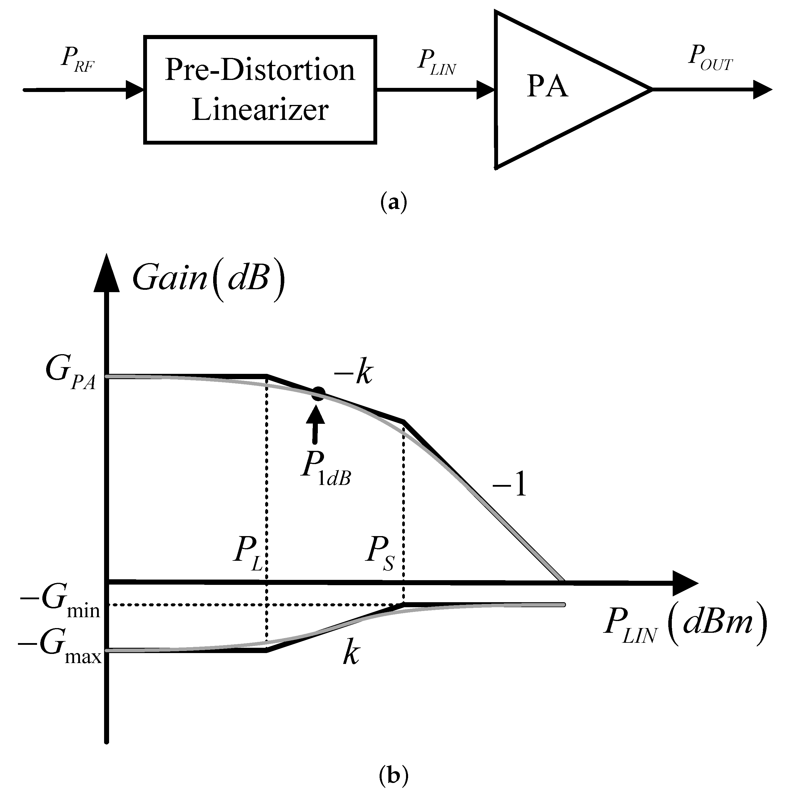 Electronics 13 02000 g001