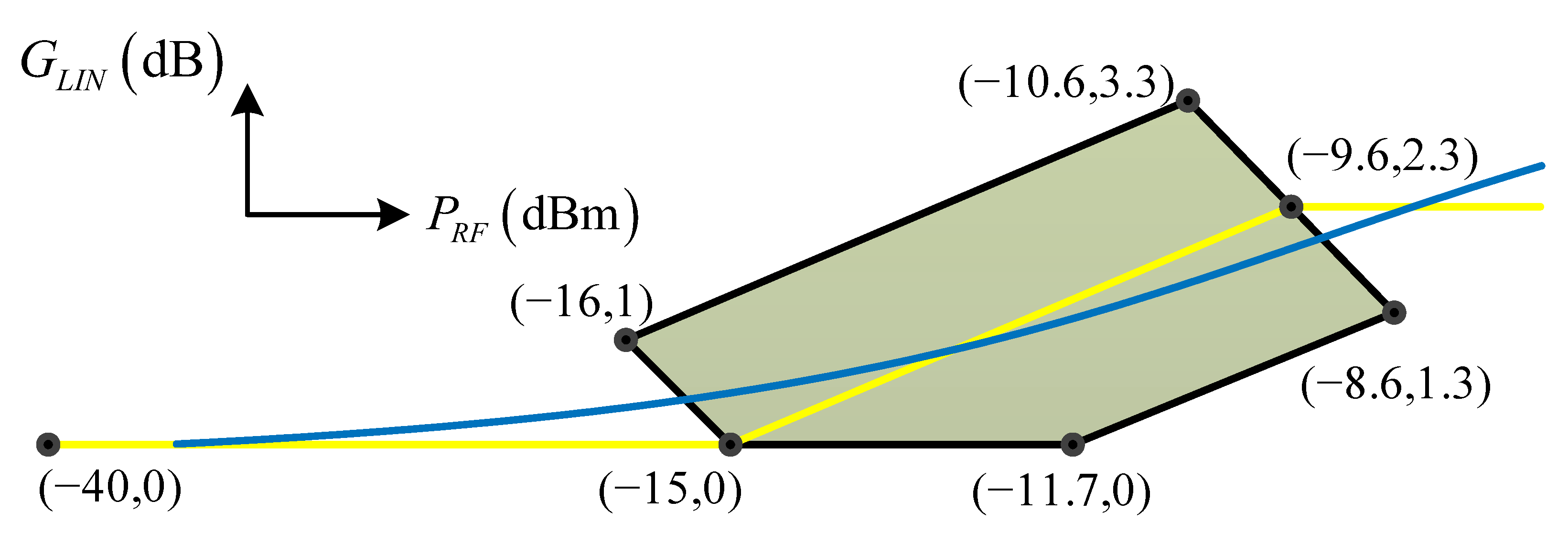 Electronics 13 02000 g011