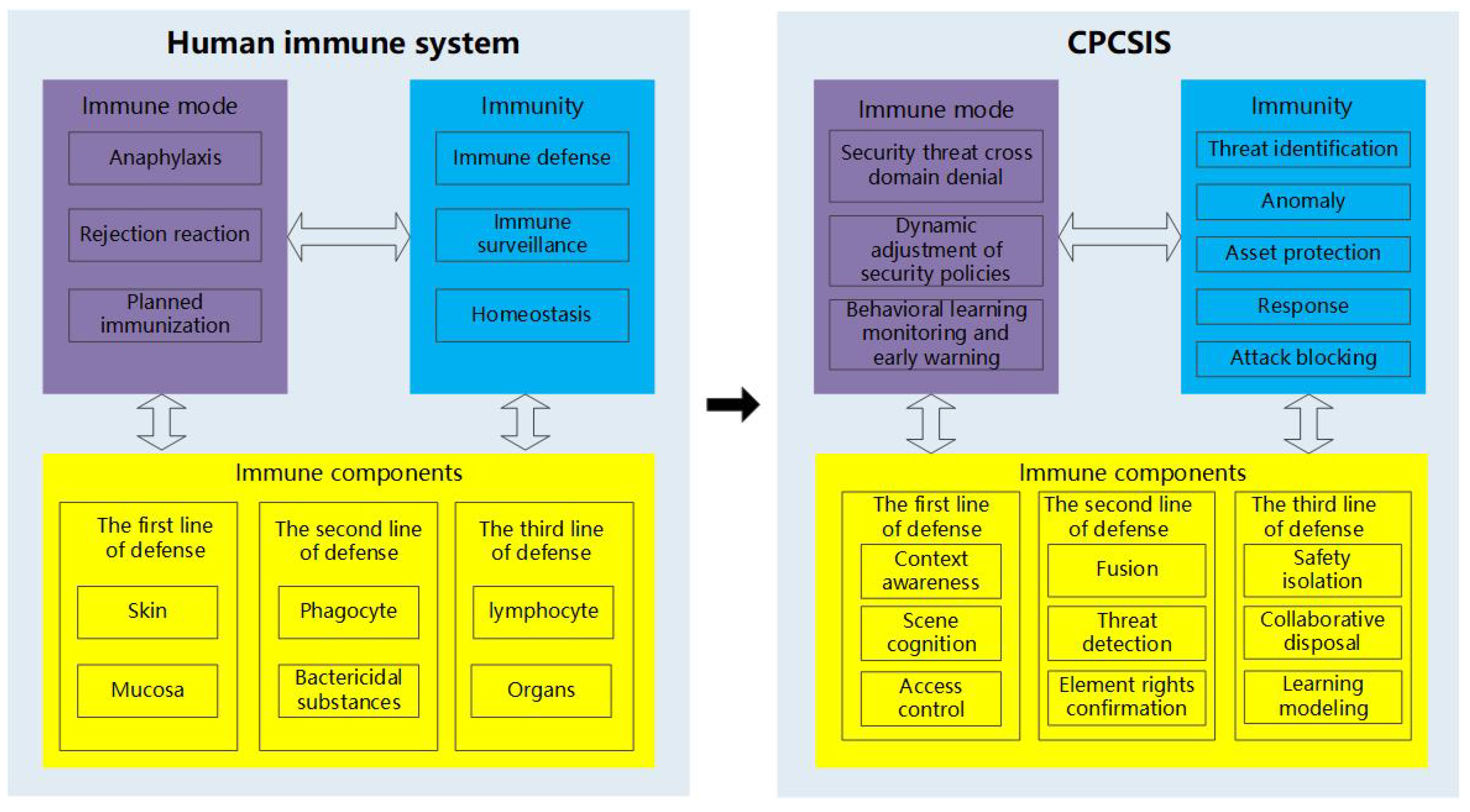 Electronics 13 02001 g002