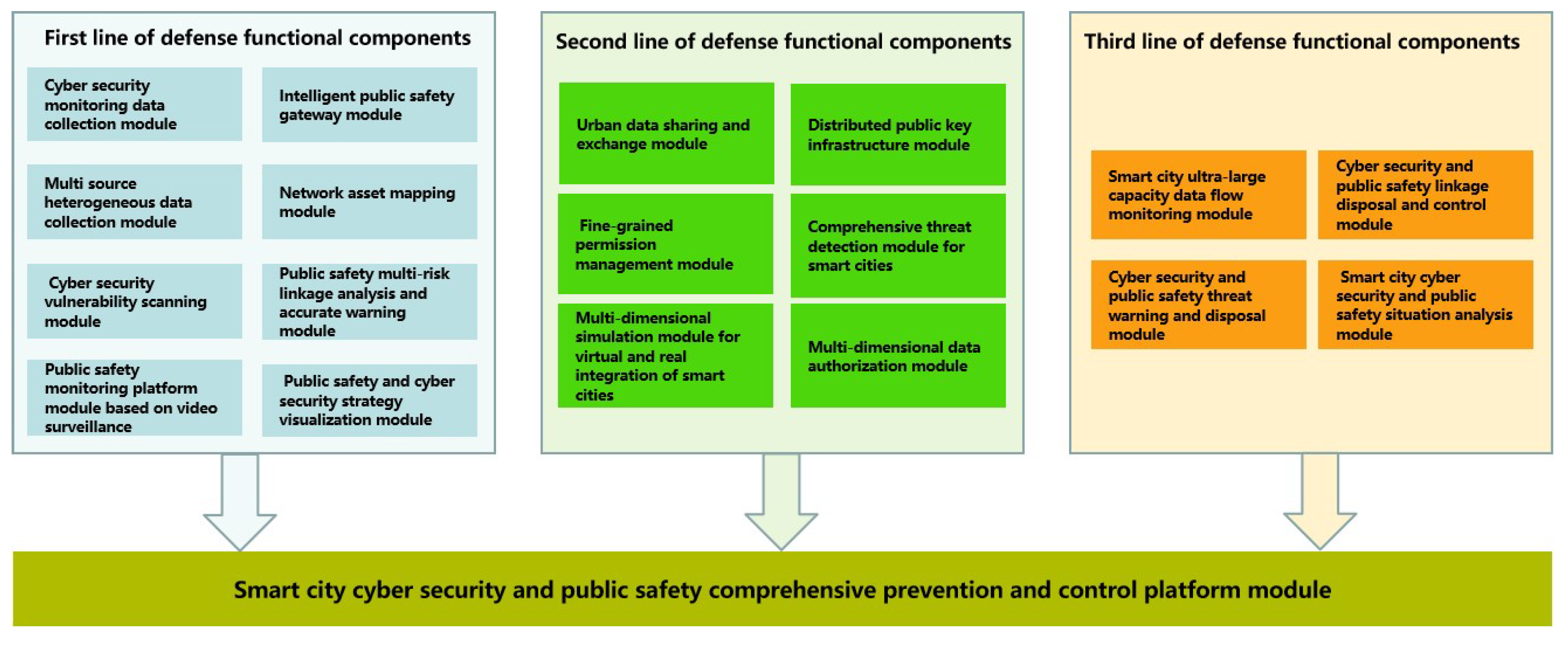 Electronics 13 02001 g003