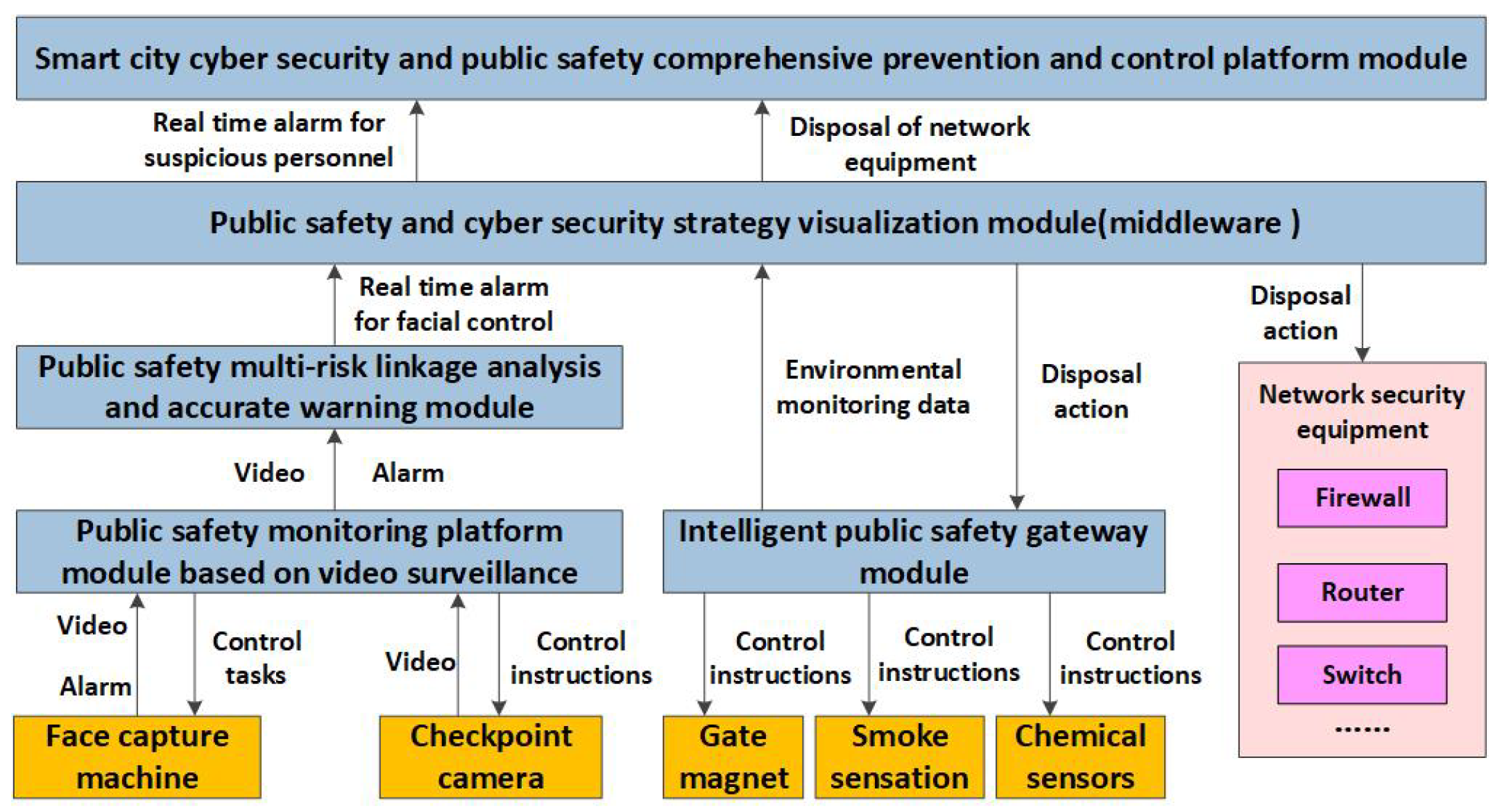 Electronics 13 02001 g004