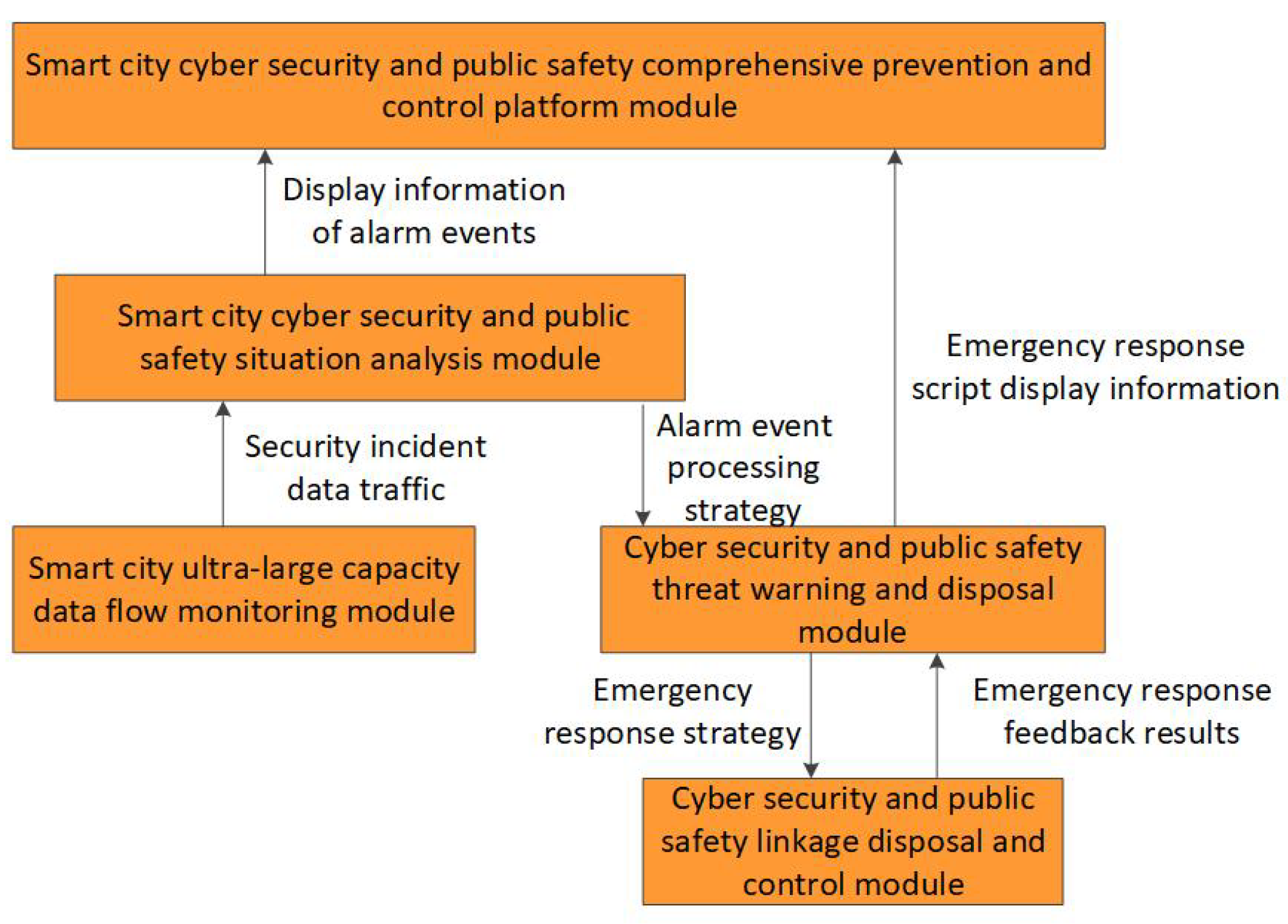 Electronics 13 02001 g005