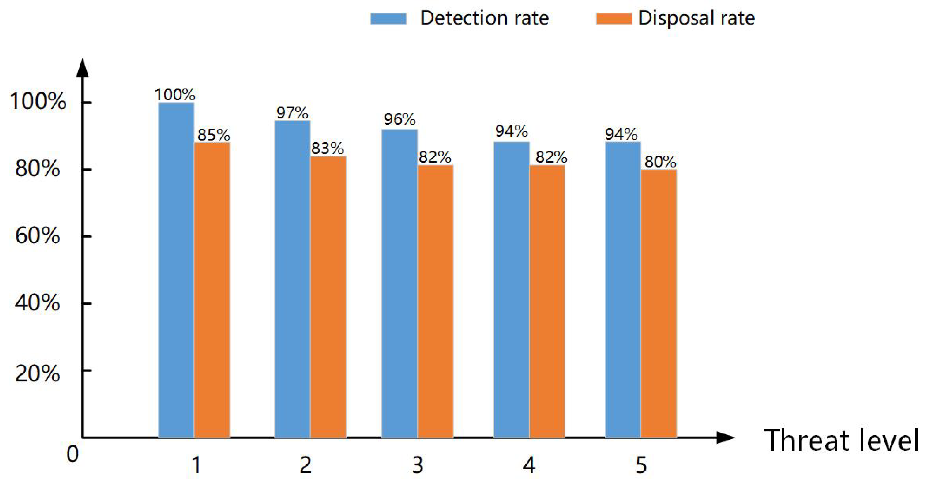 Electronics 13 02001 g006
