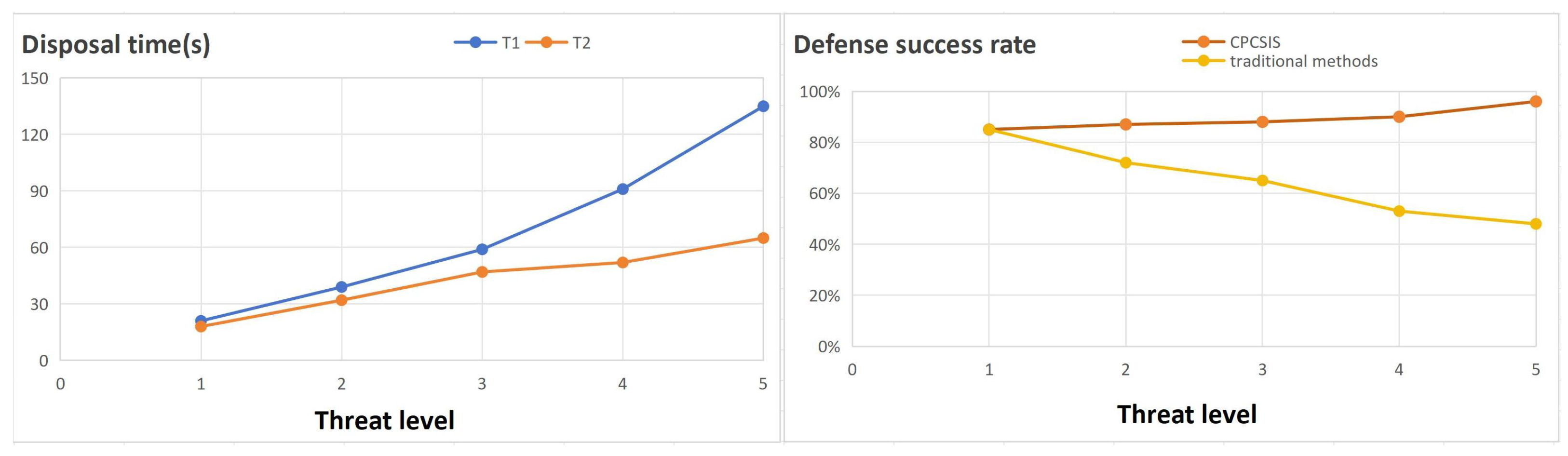Electronics 13 02001 g007