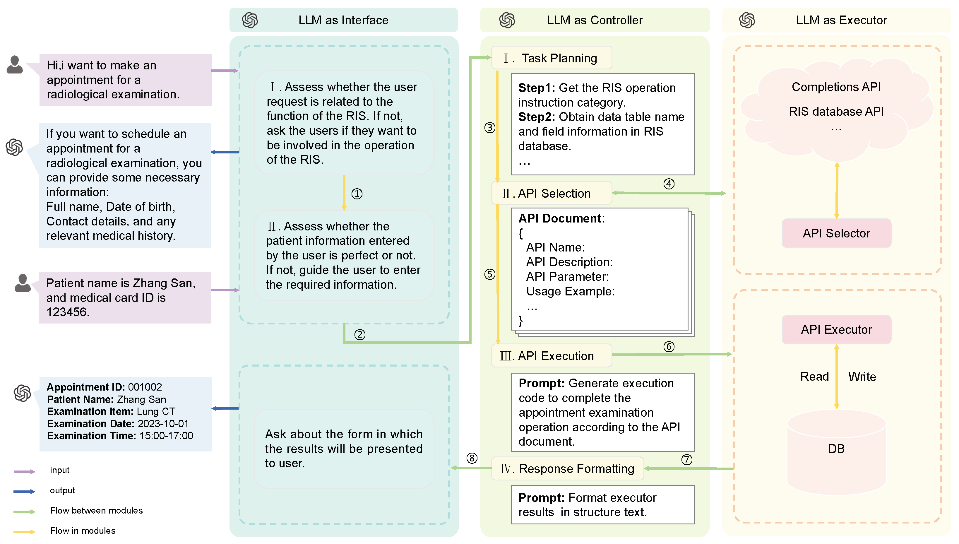 Electronics 13 02002 g001