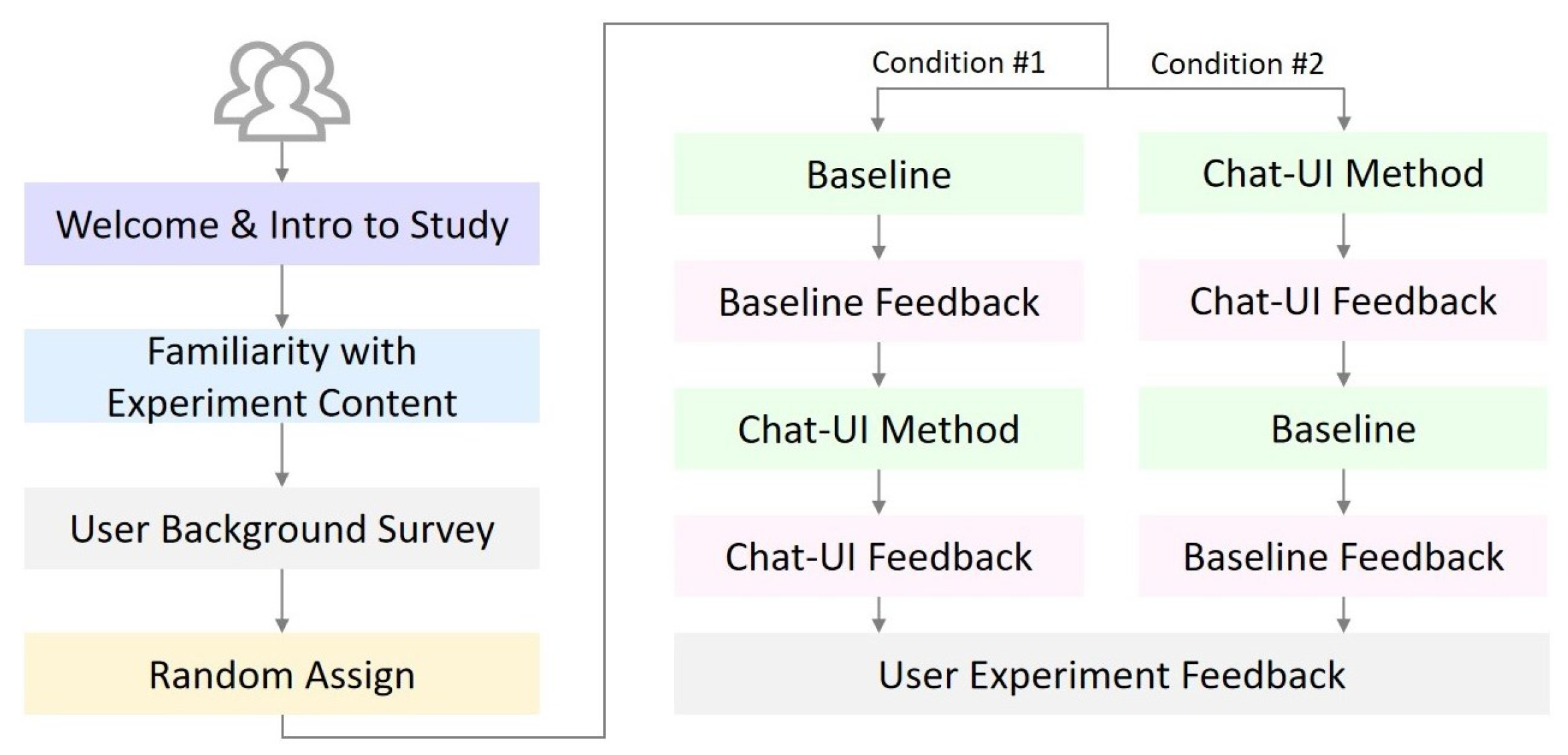 Electronics 13 02002 g004