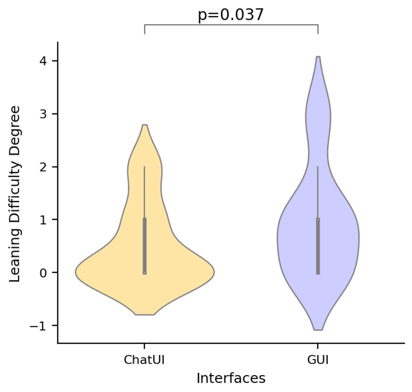 Electronics 13 02002 g007