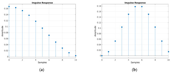 Electronics 13 02006 g0a1