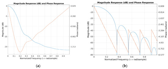 Electronics 13 02006 g0a2