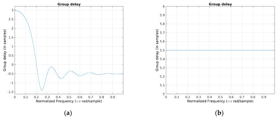 Electronics 13 02006 g0a3