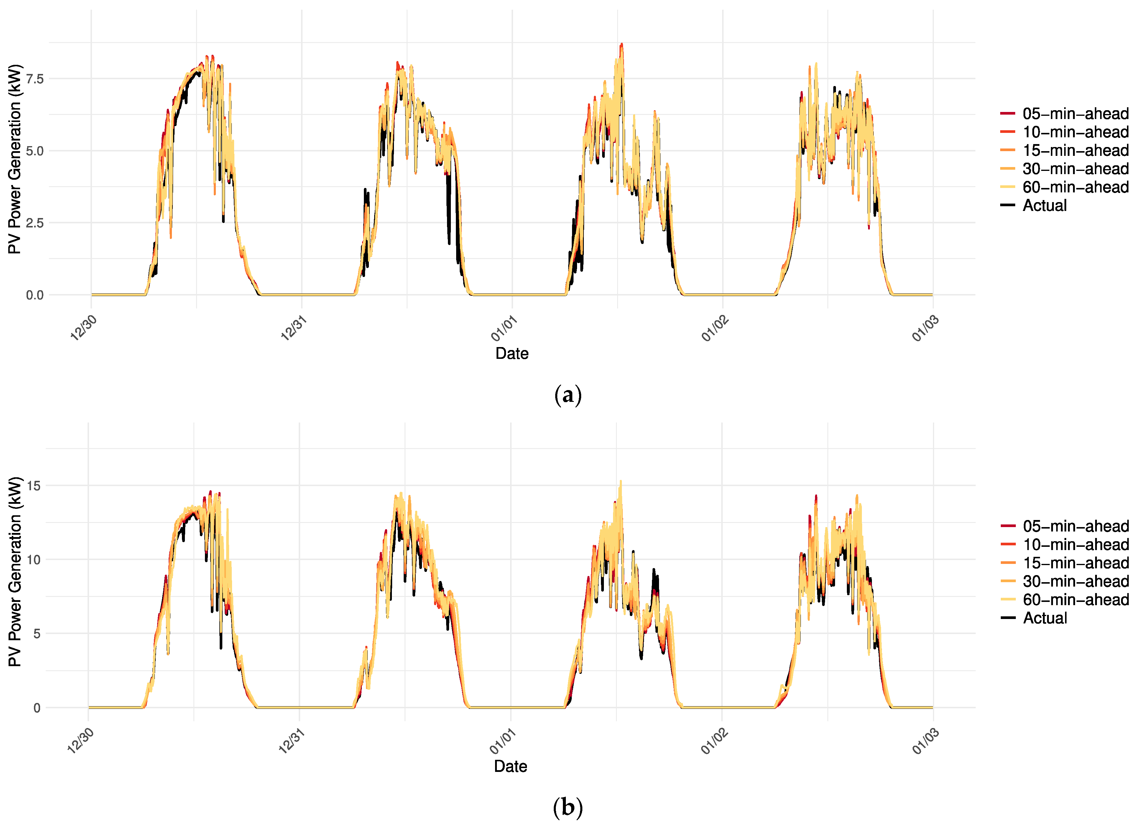 Electronics 13 02007 g005