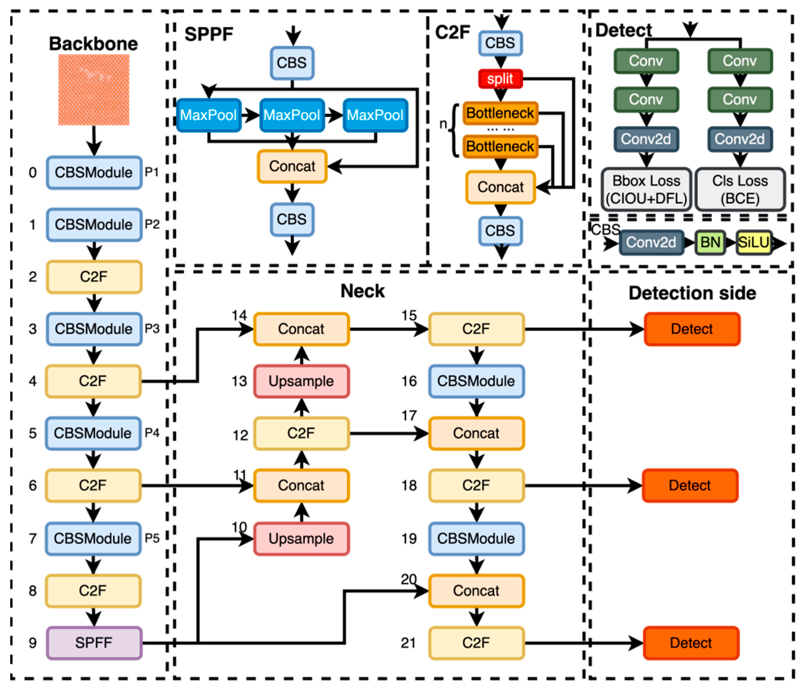 Electronics 13 02009 g001